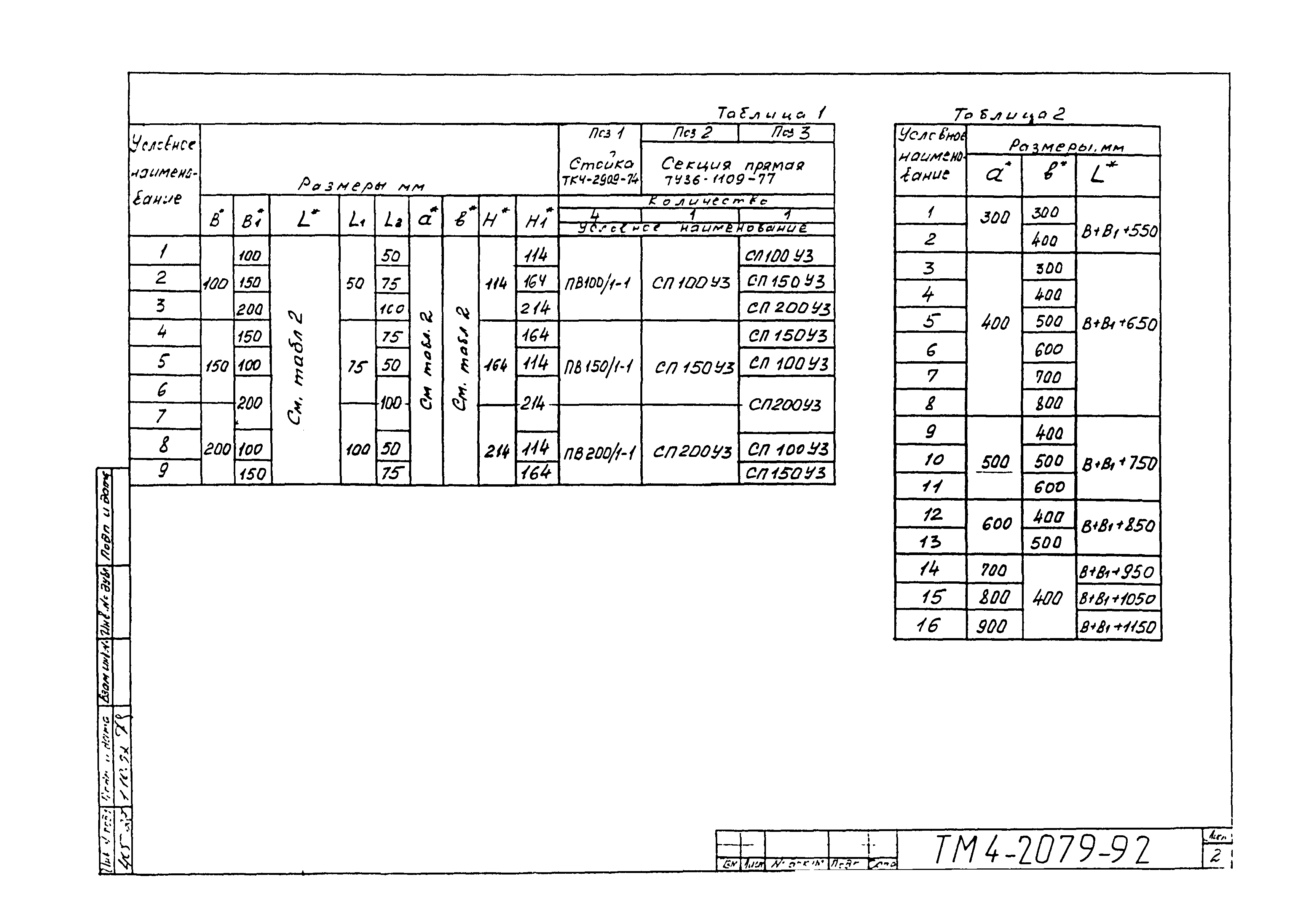 СТМ 4-25-92