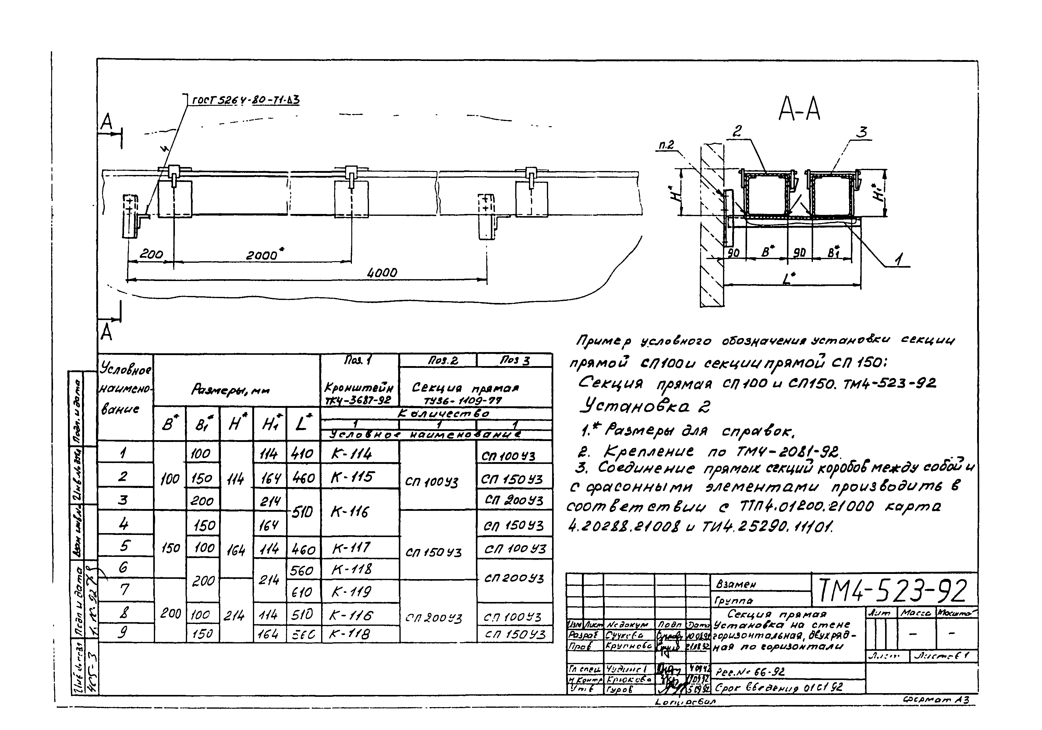 СТМ 4-25-92