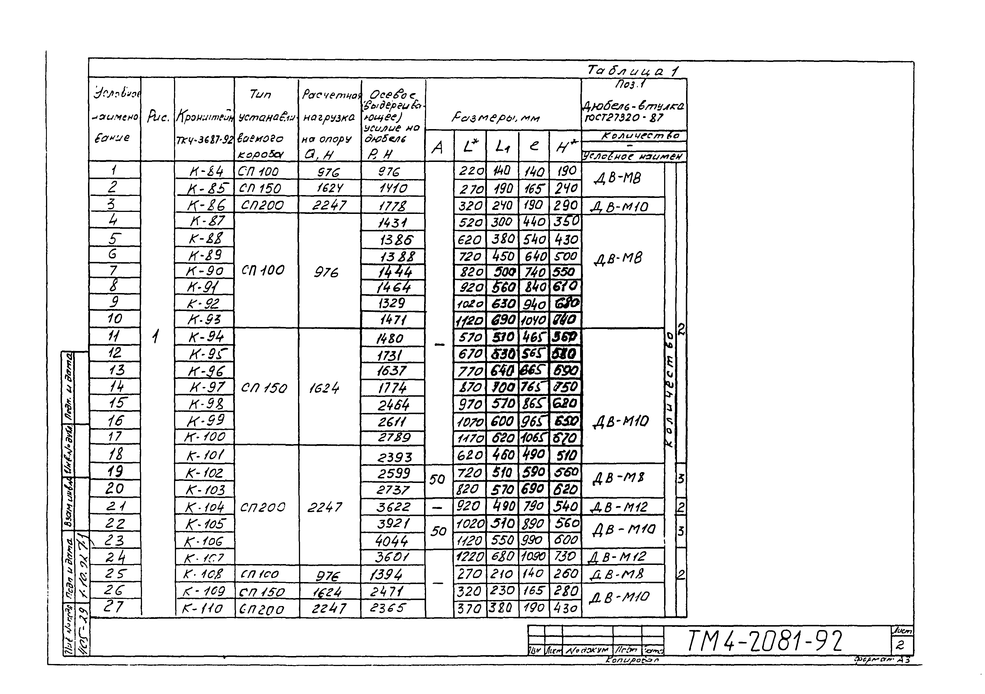 СТМ 4-25-92