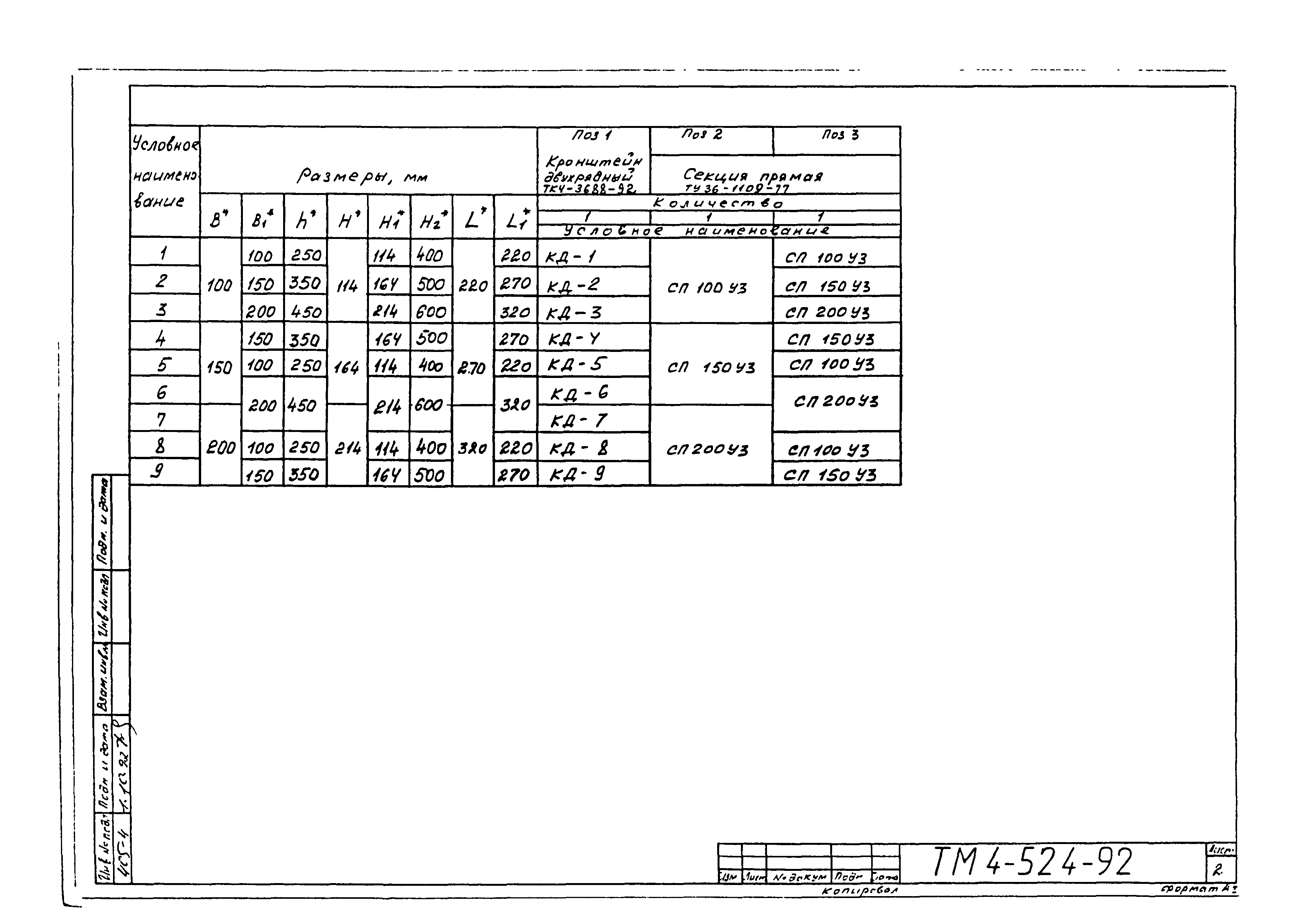 СТМ 4-25-92