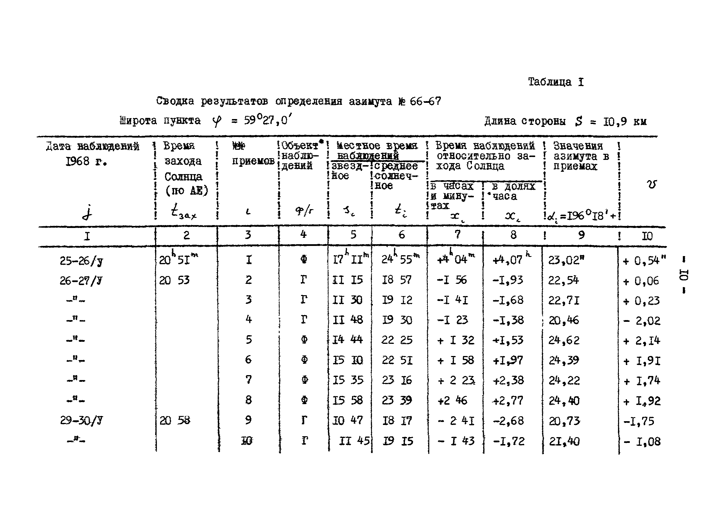 ГКИНП 01-145-81