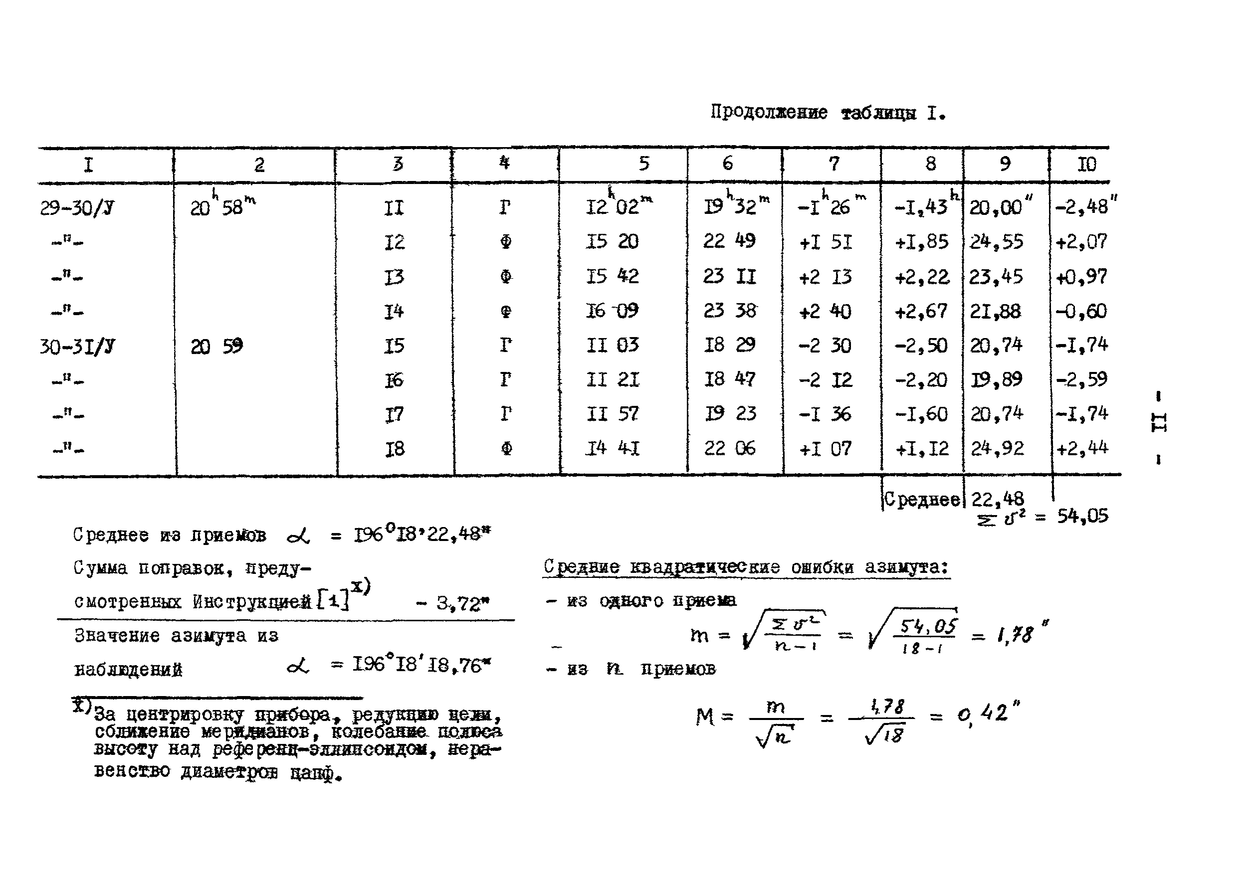 ГКИНП 01-145-81