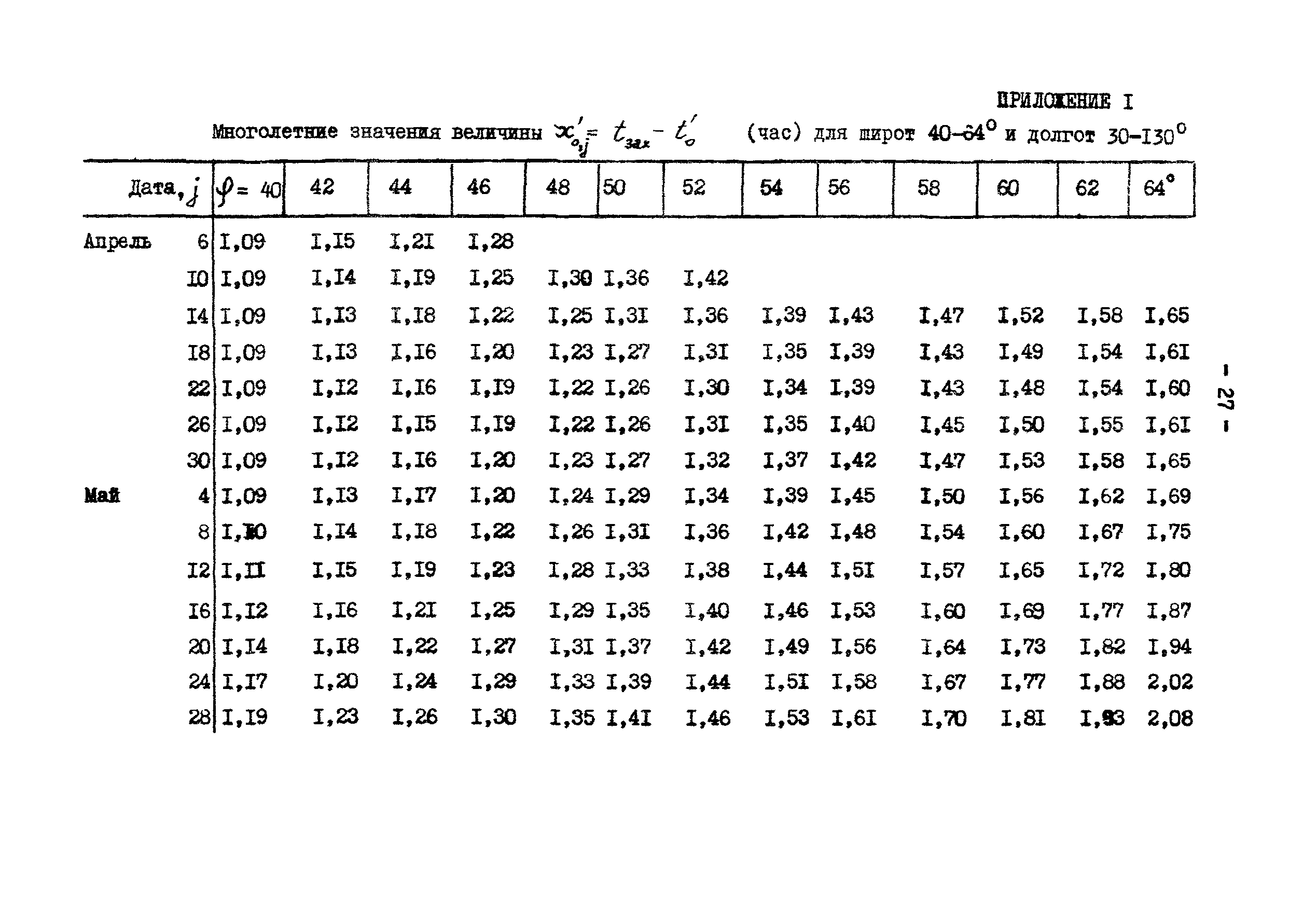 ГКИНП 01-145-81