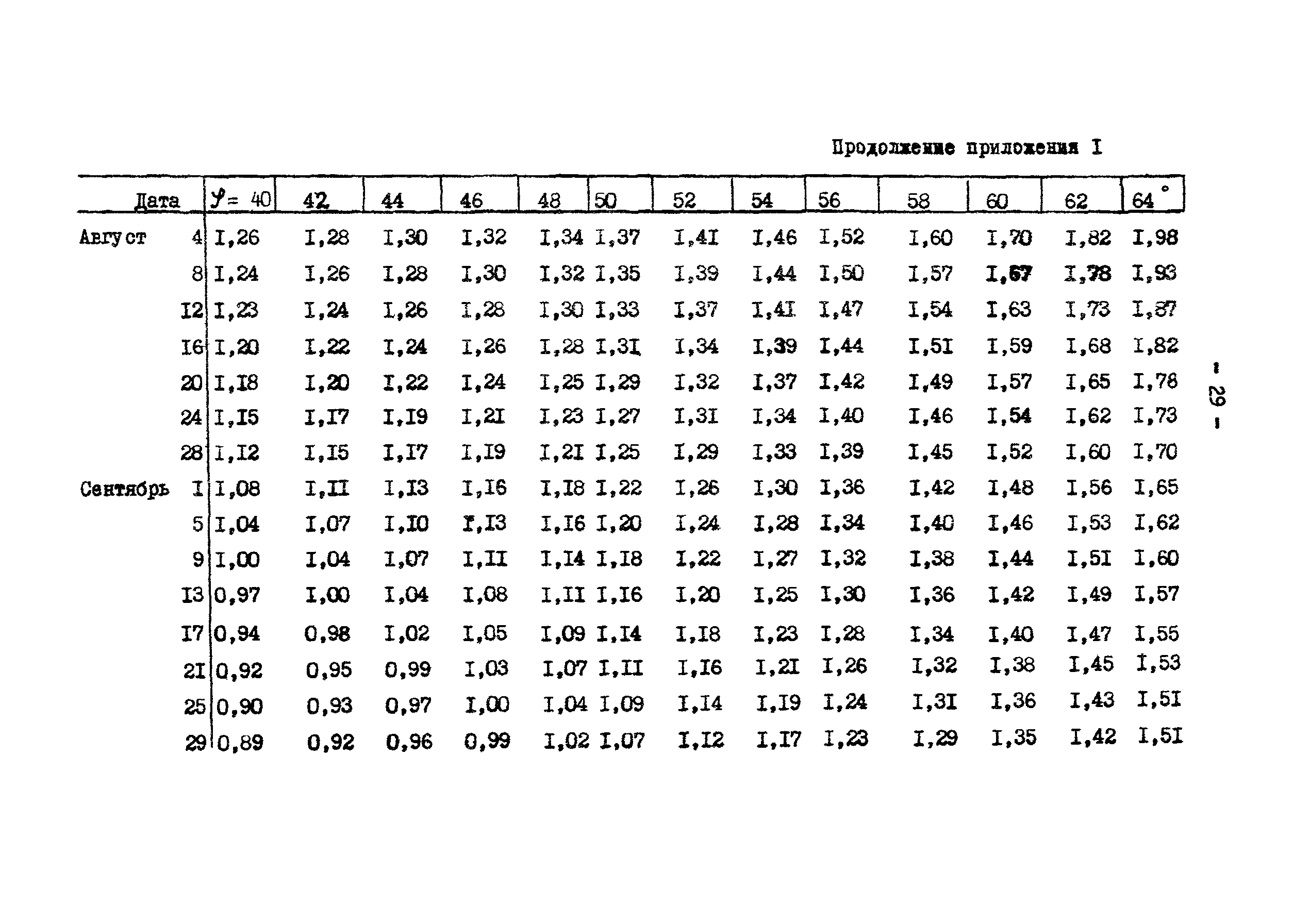 ГКИНП 01-145-81