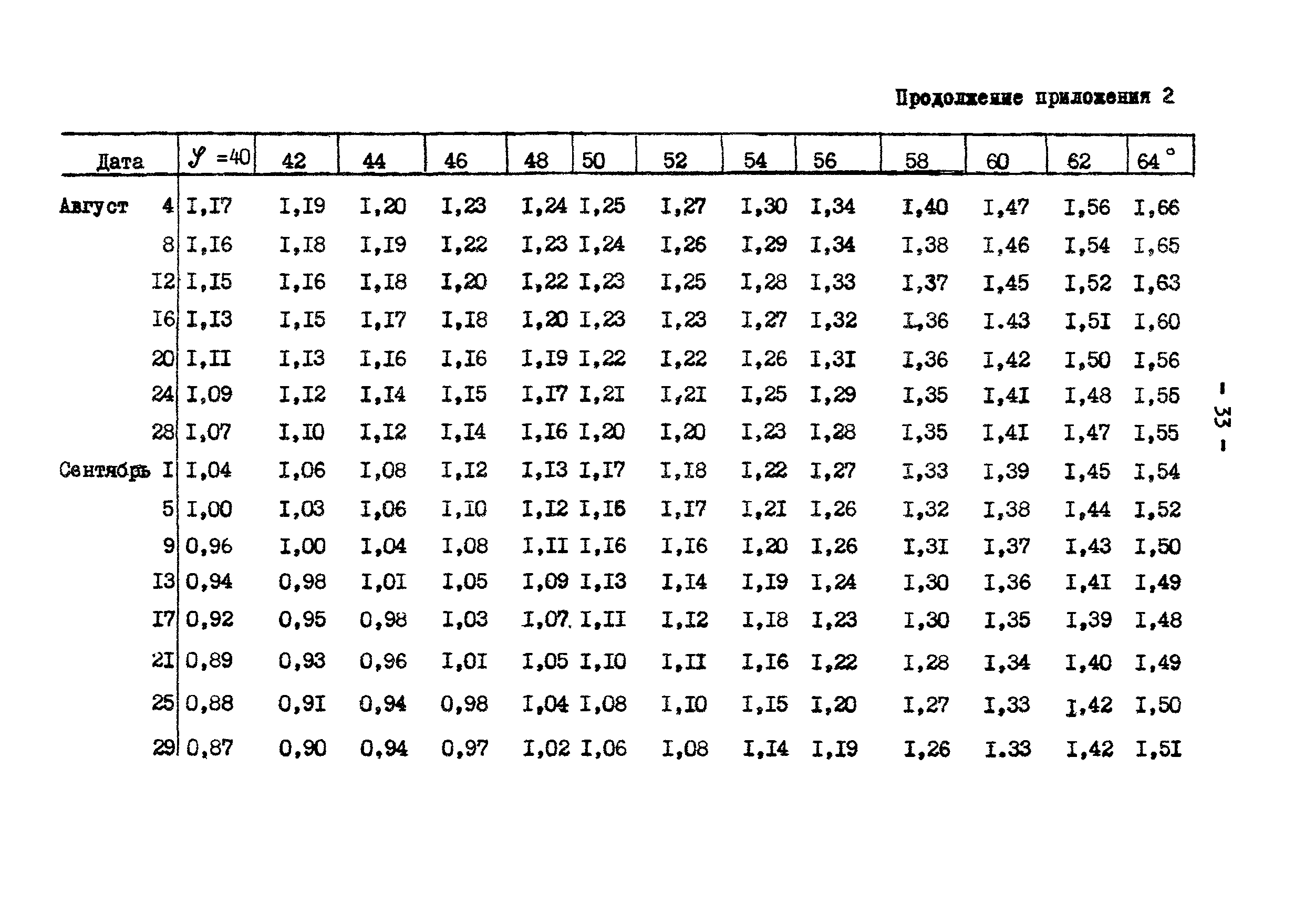 ГКИНП 01-145-81