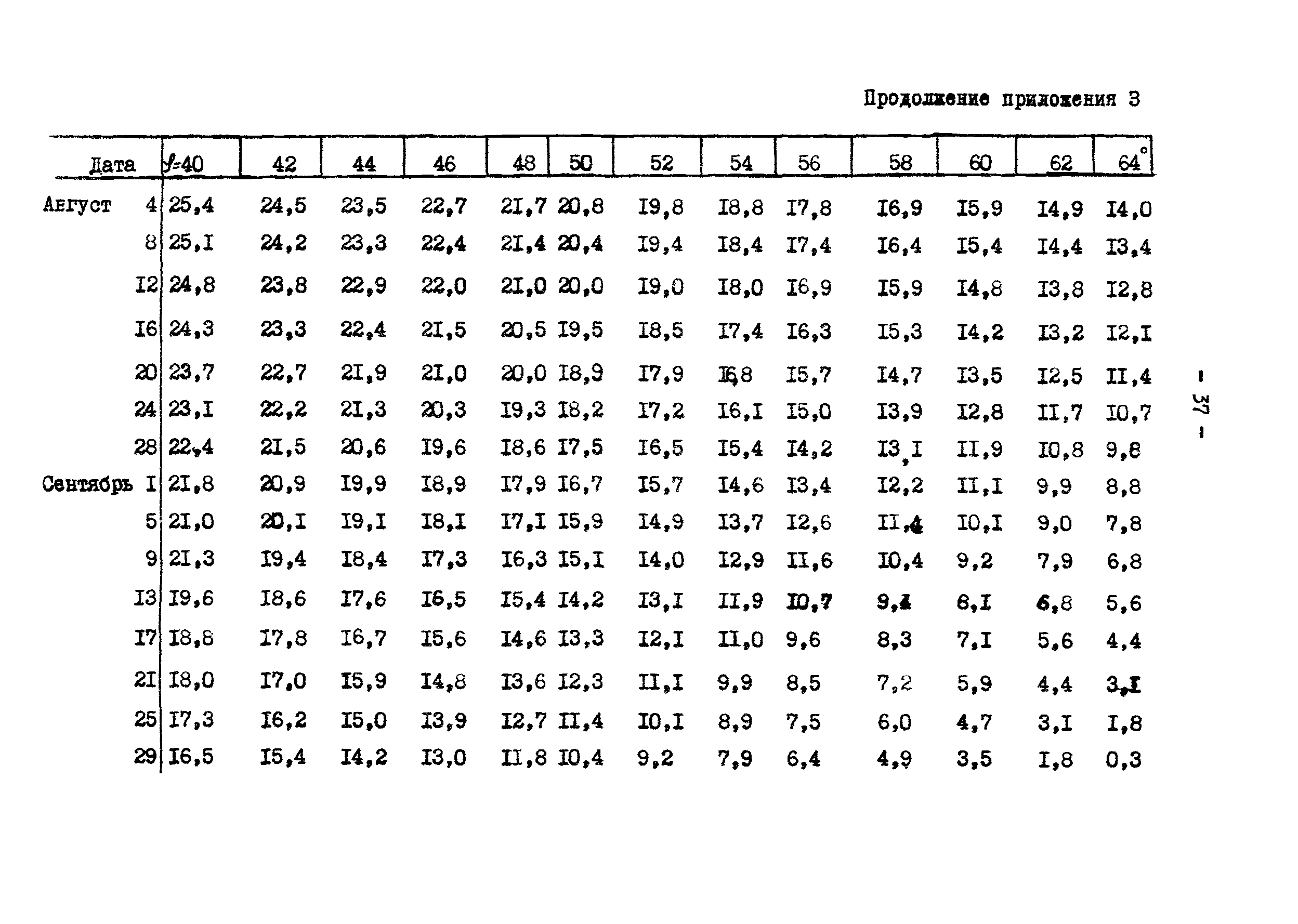 ГКИНП 01-145-81