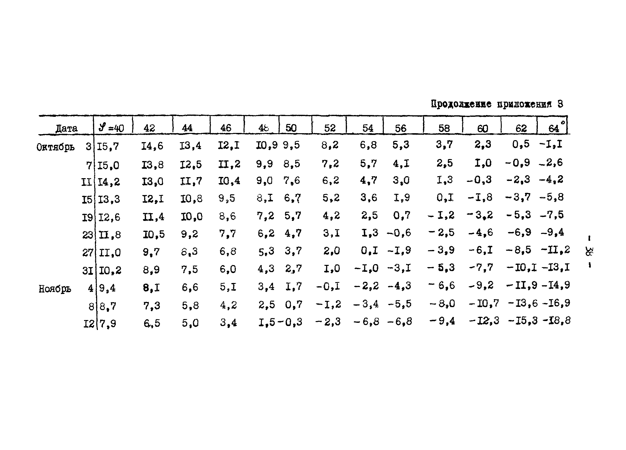 ГКИНП 01-145-81