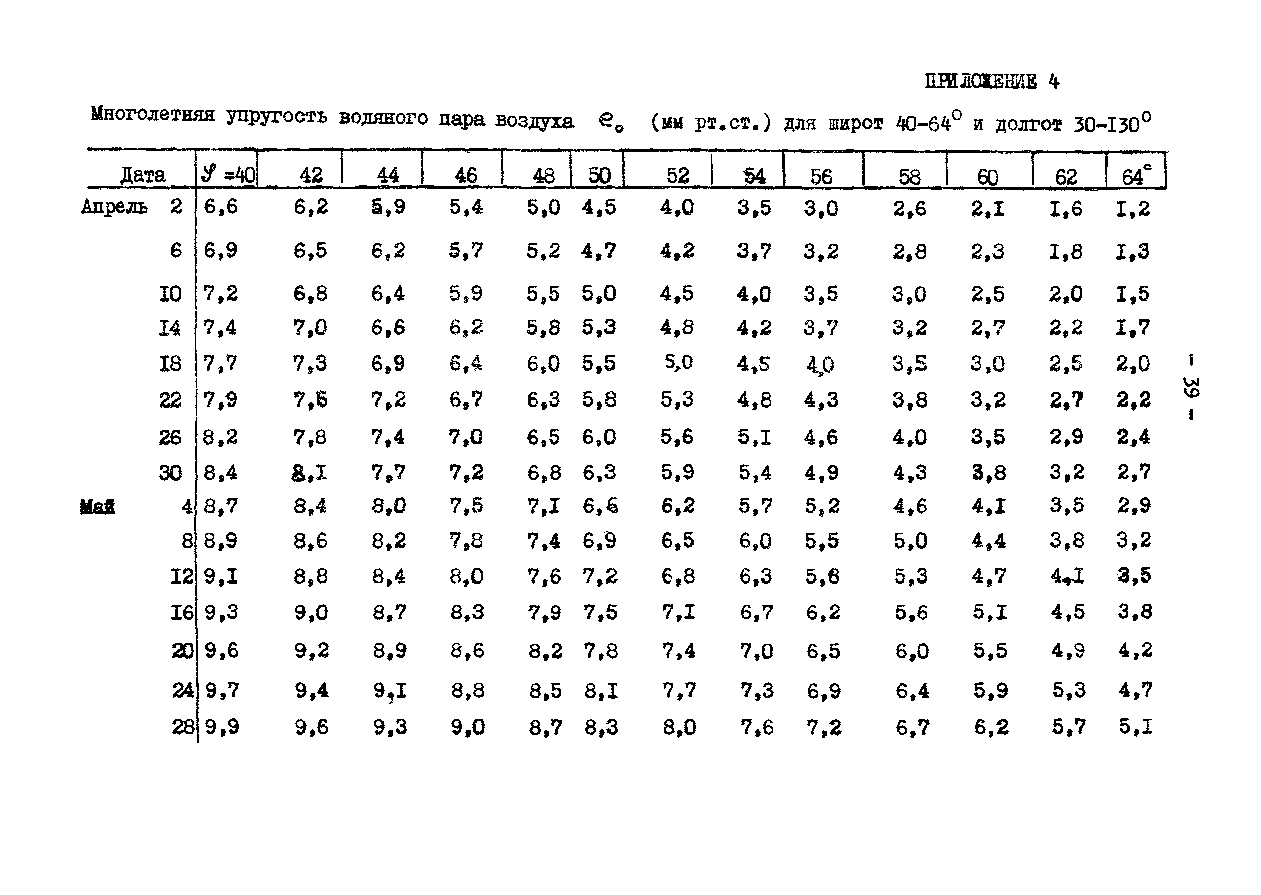 ГКИНП 01-145-81