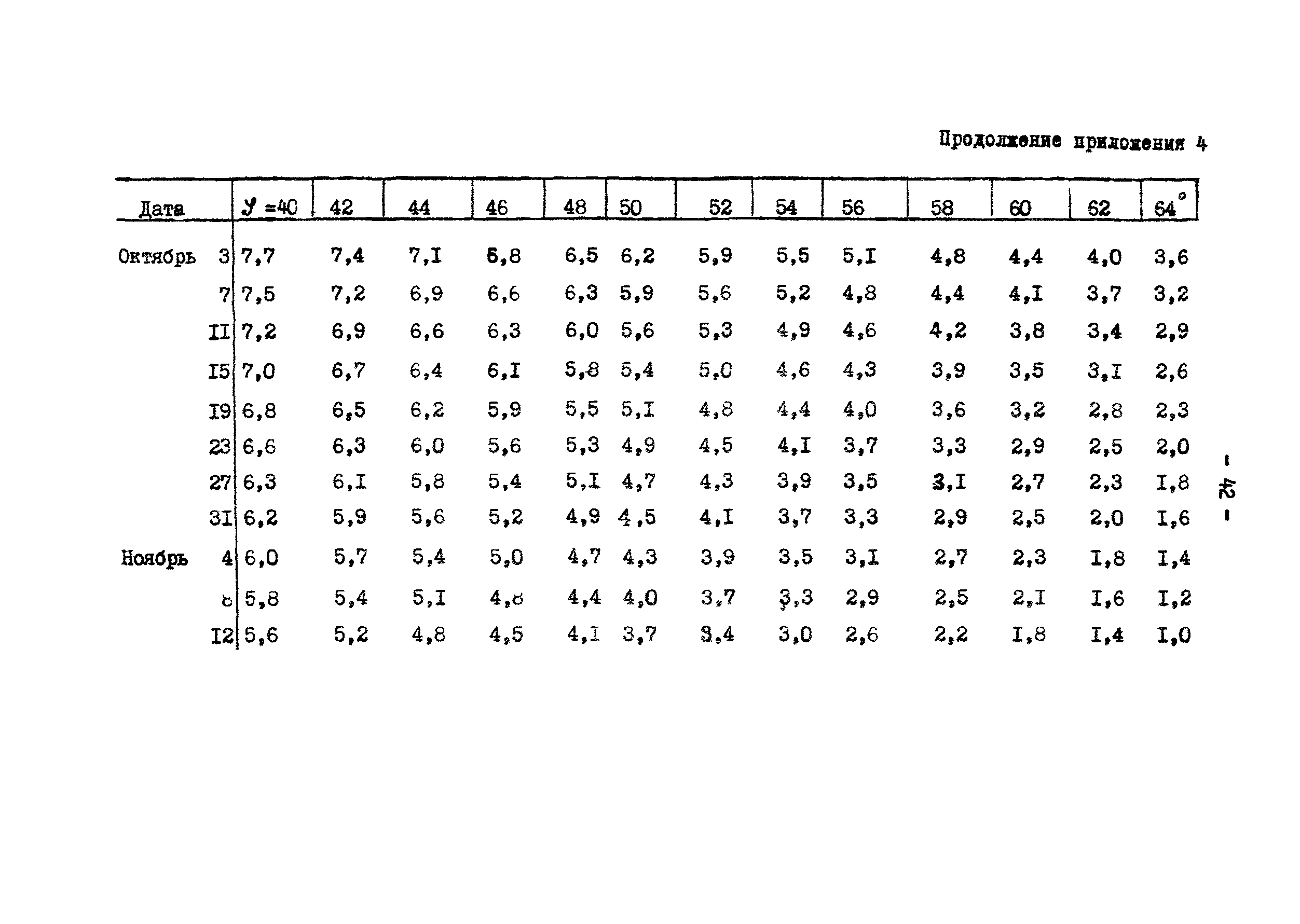 ГКИНП 01-145-81