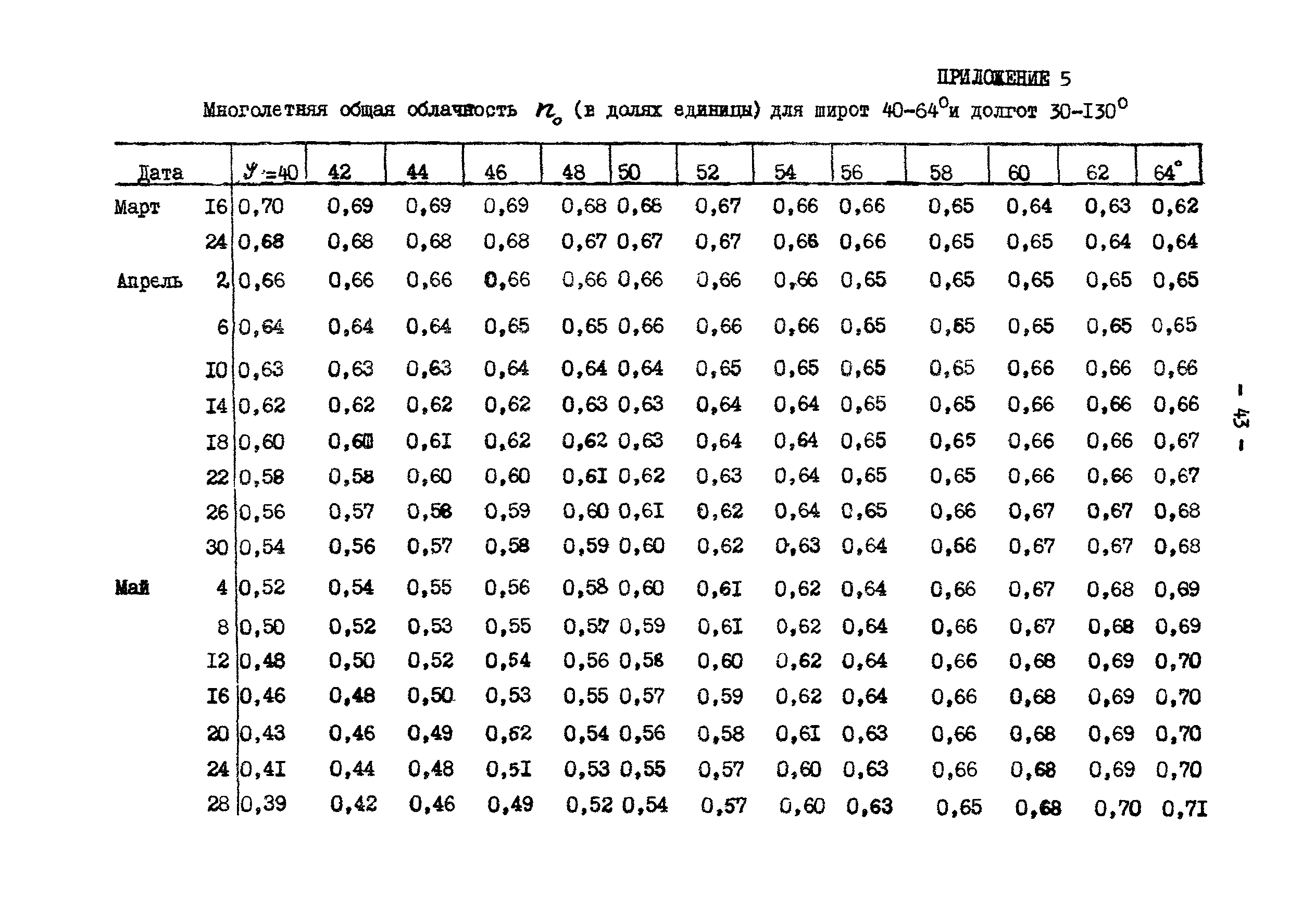 ГКИНП 01-145-81