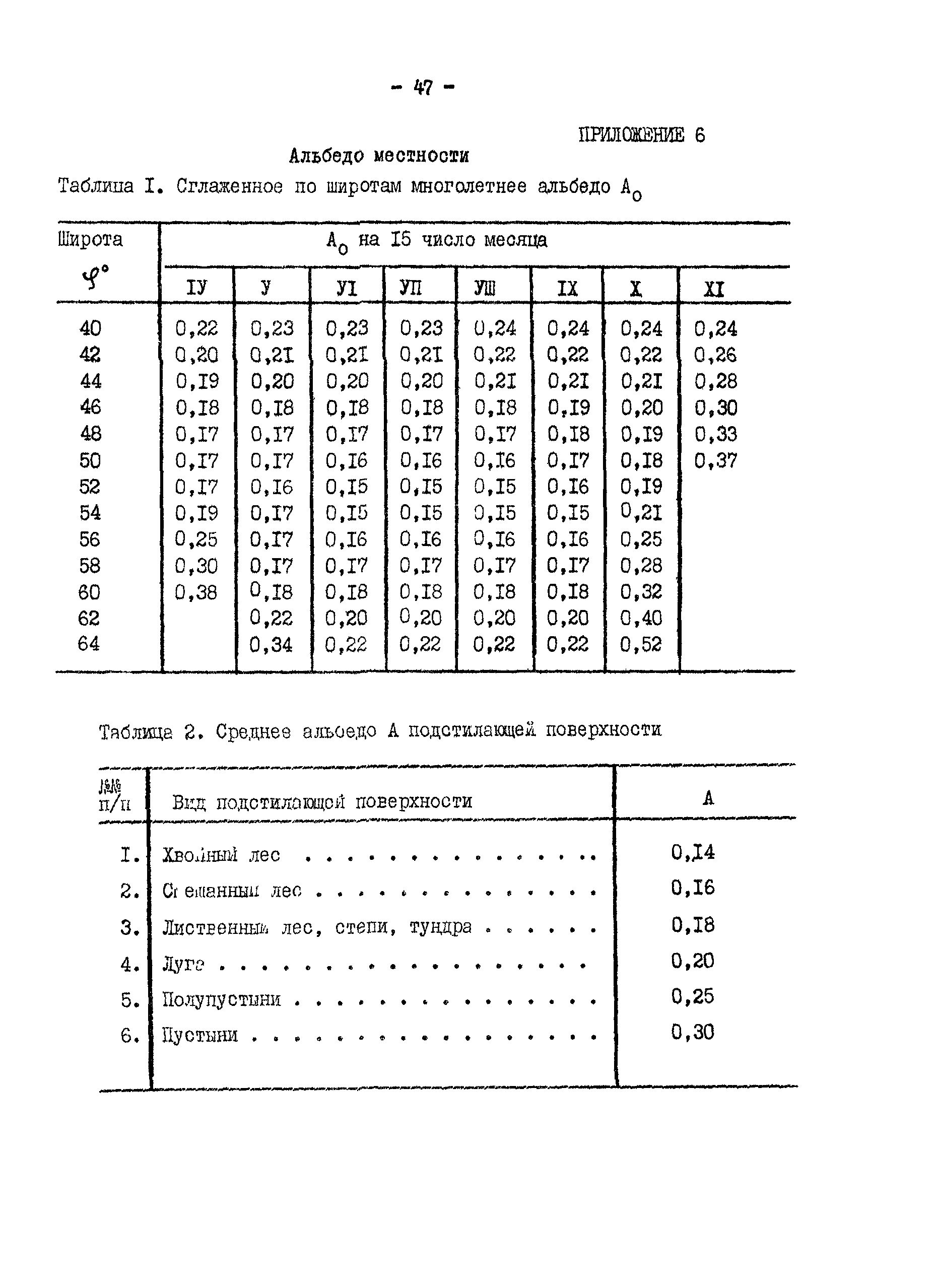 ГКИНП 01-145-81