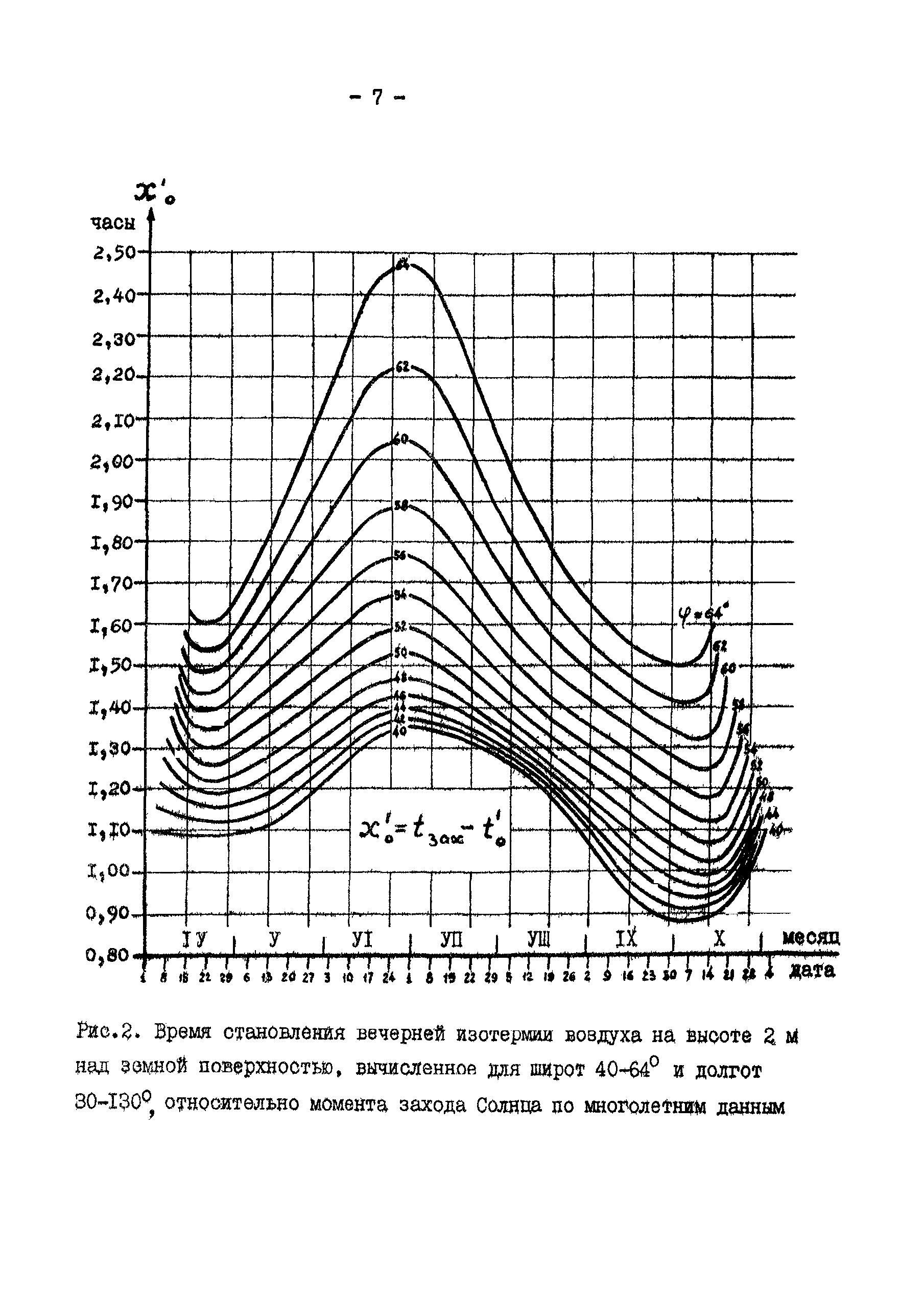 ГКИНП 01-145-81