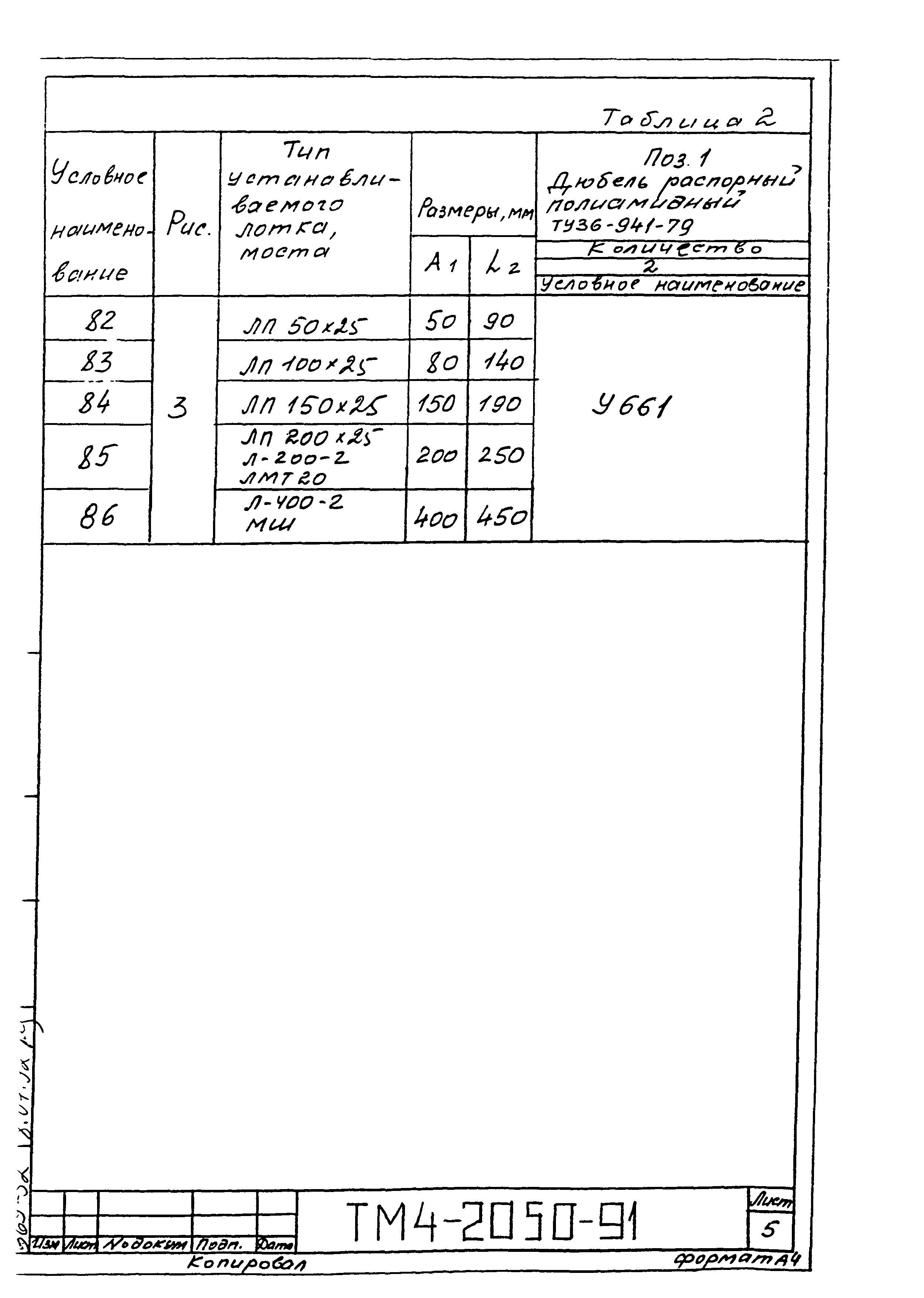 СТМ 4-25-91