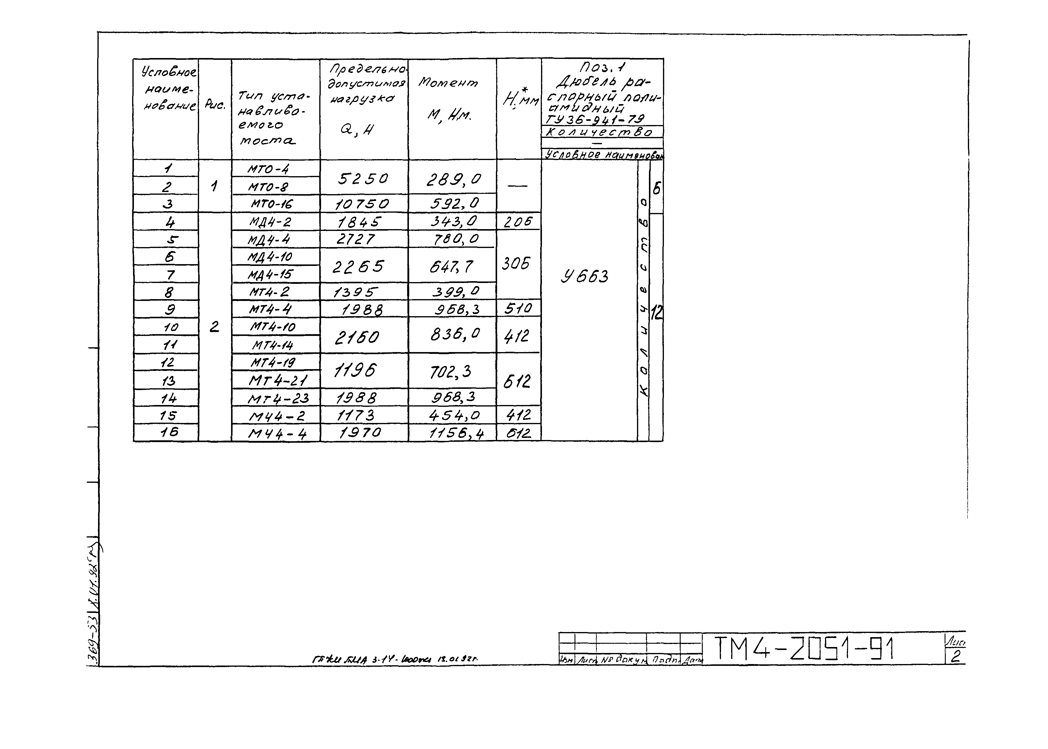 СТМ 4-25-91