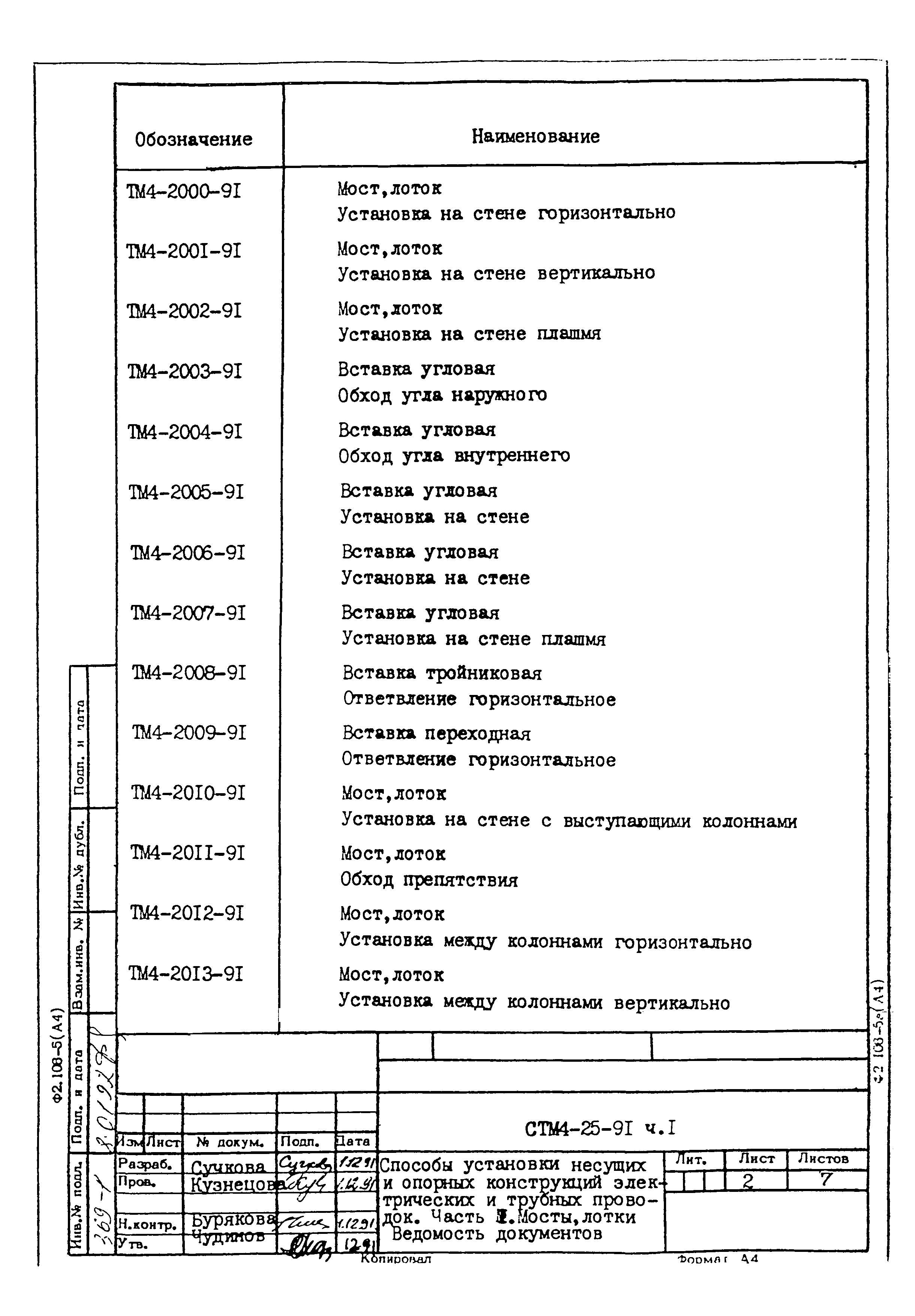 СТМ 4-25-91