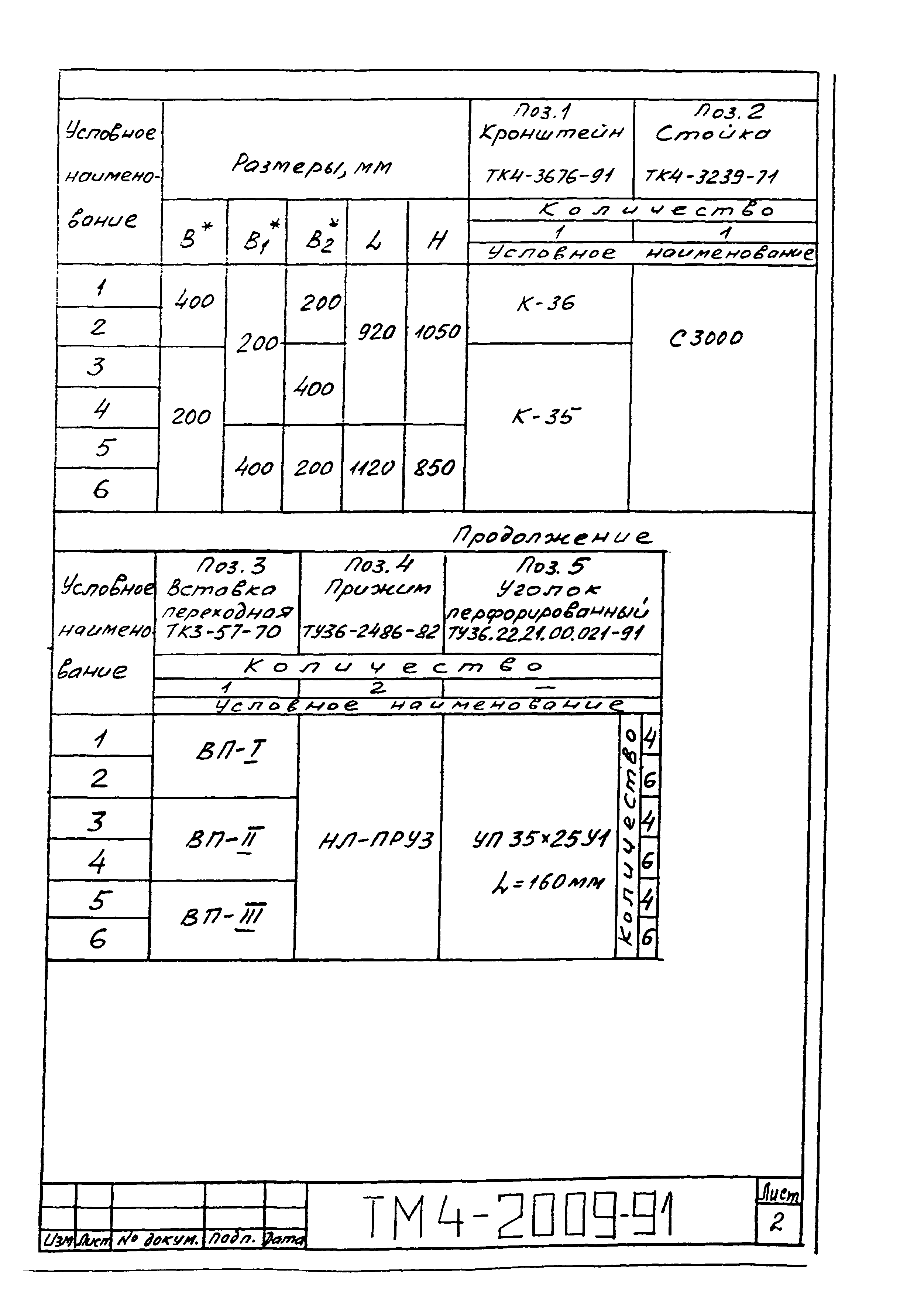 СТМ 4-25-91