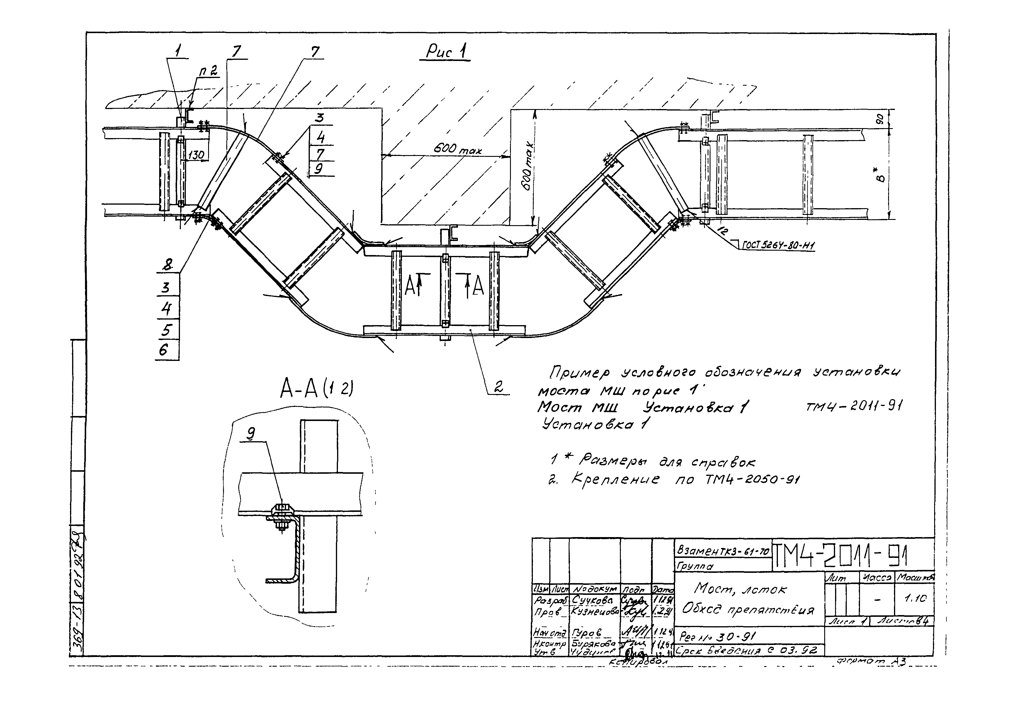 СТМ 4-25-91