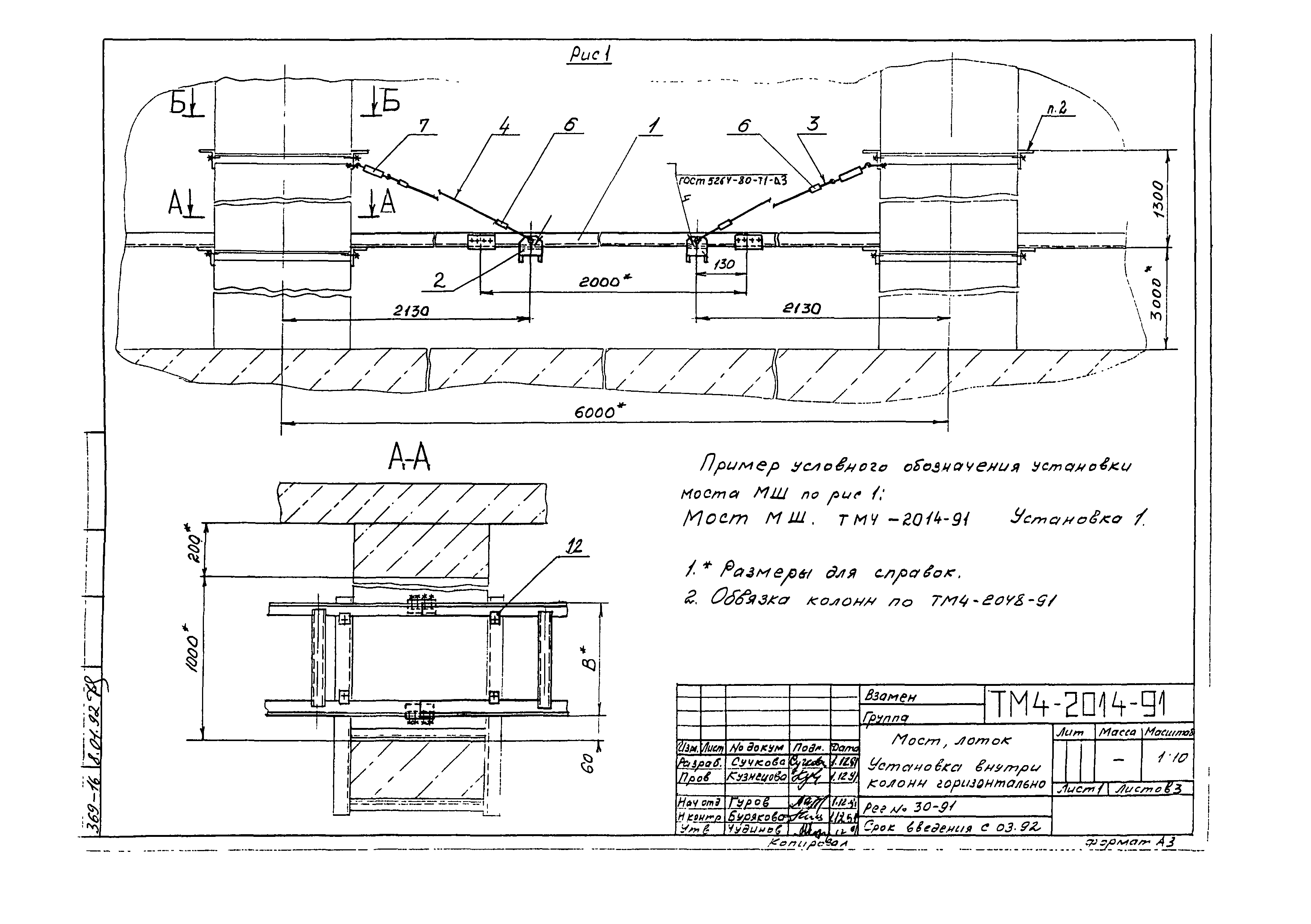 СТМ 4-25-91