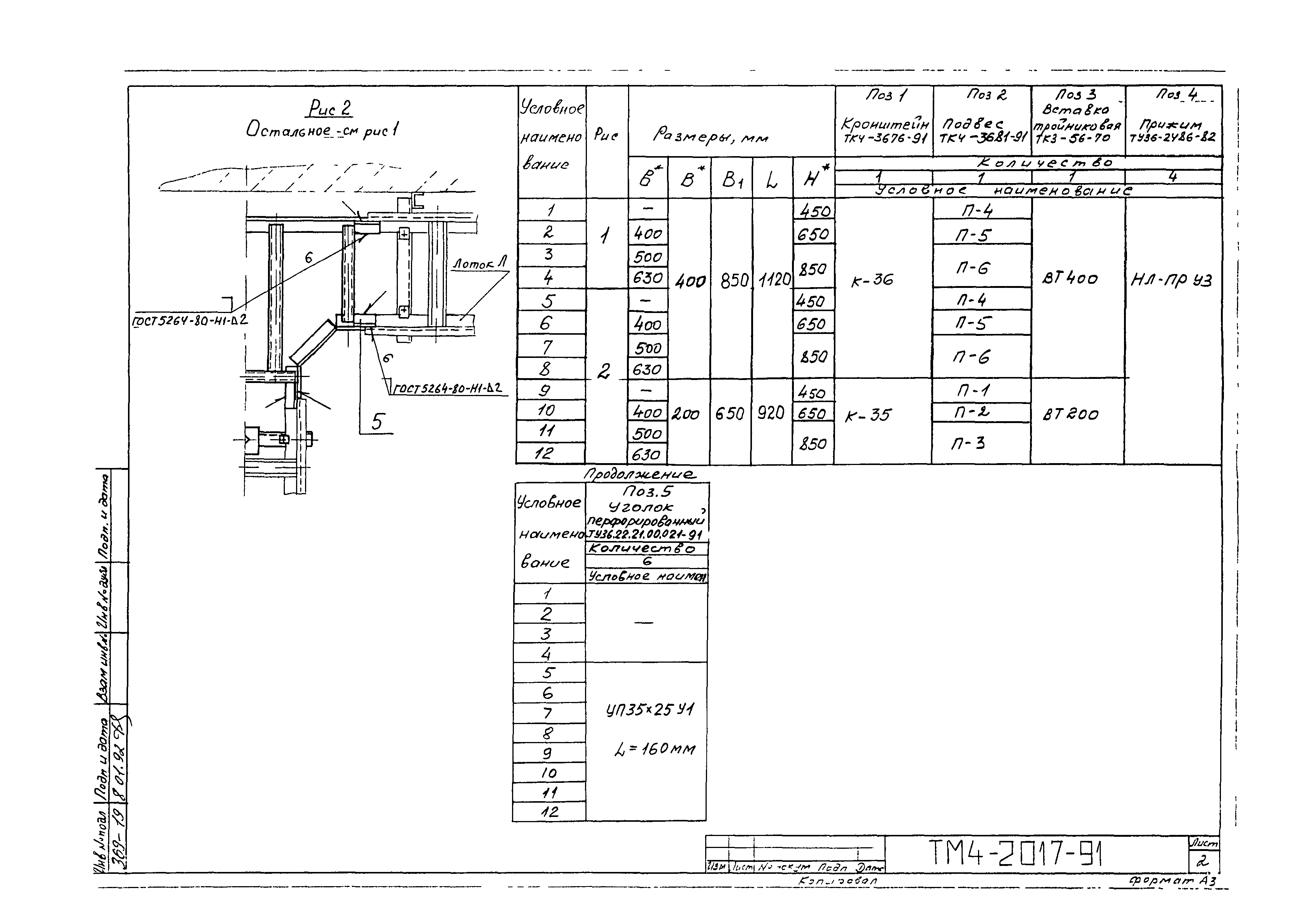 СТМ 4-25-91