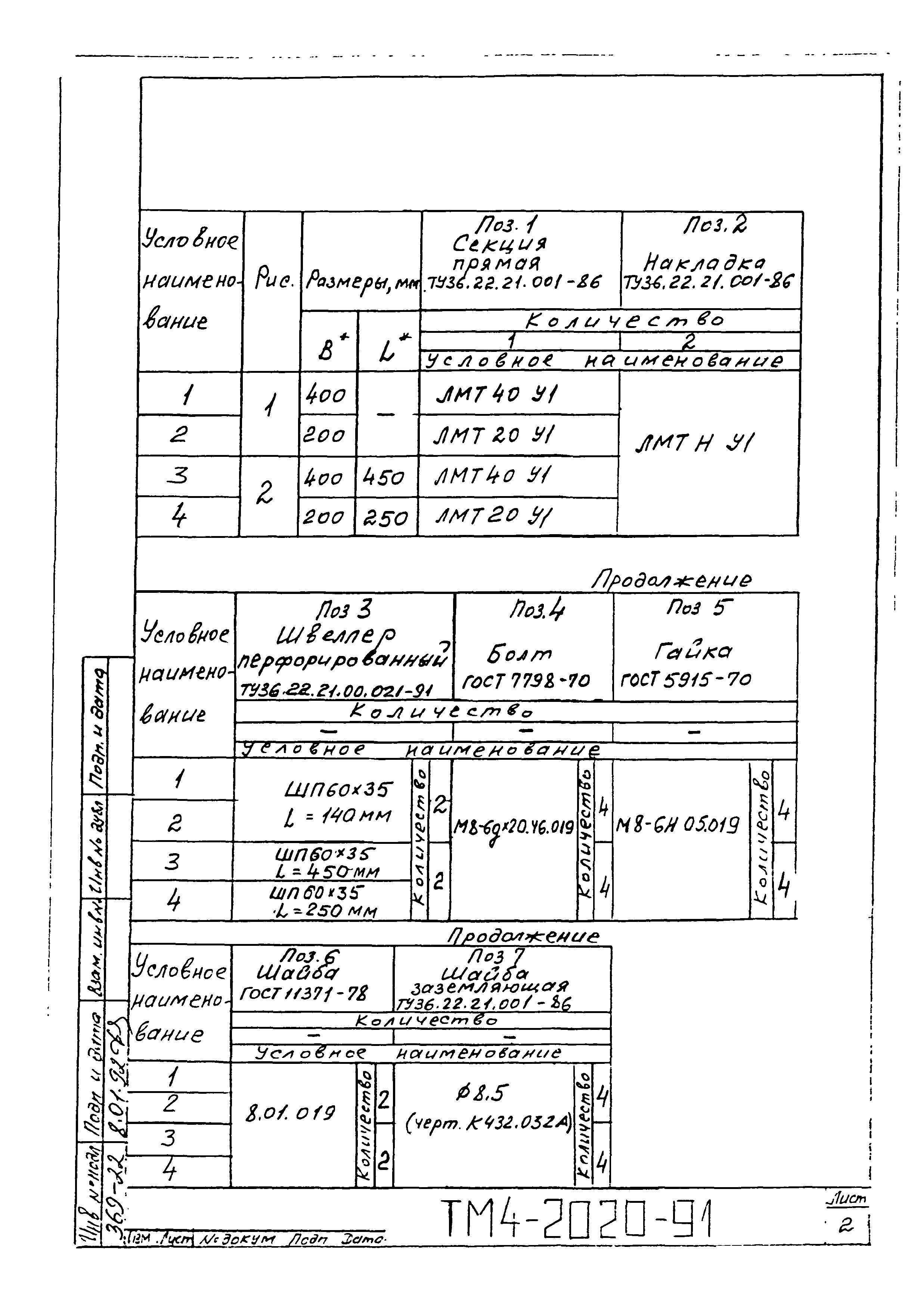 СТМ 4-25-91