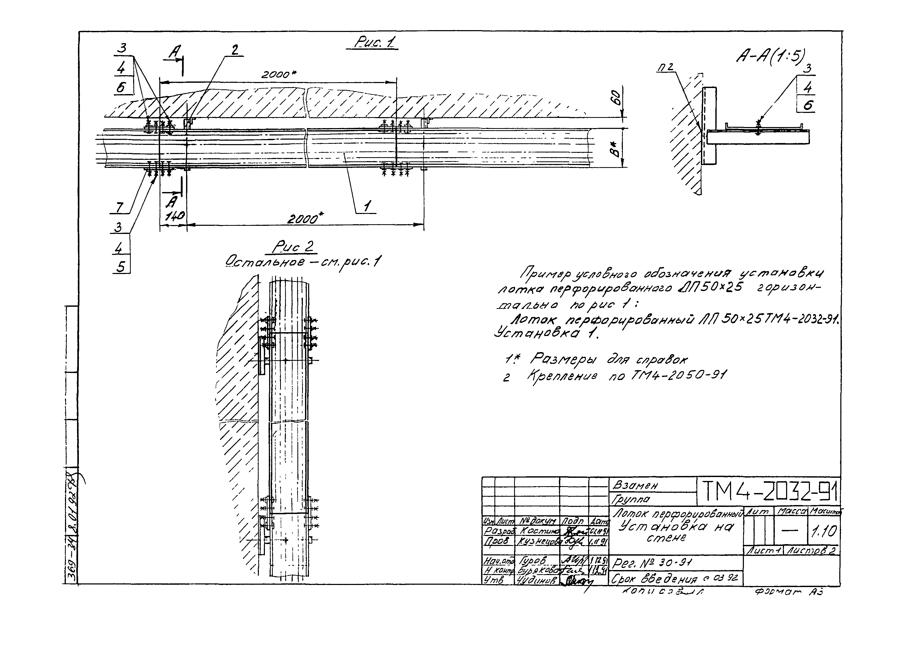 СТМ 4-25-91