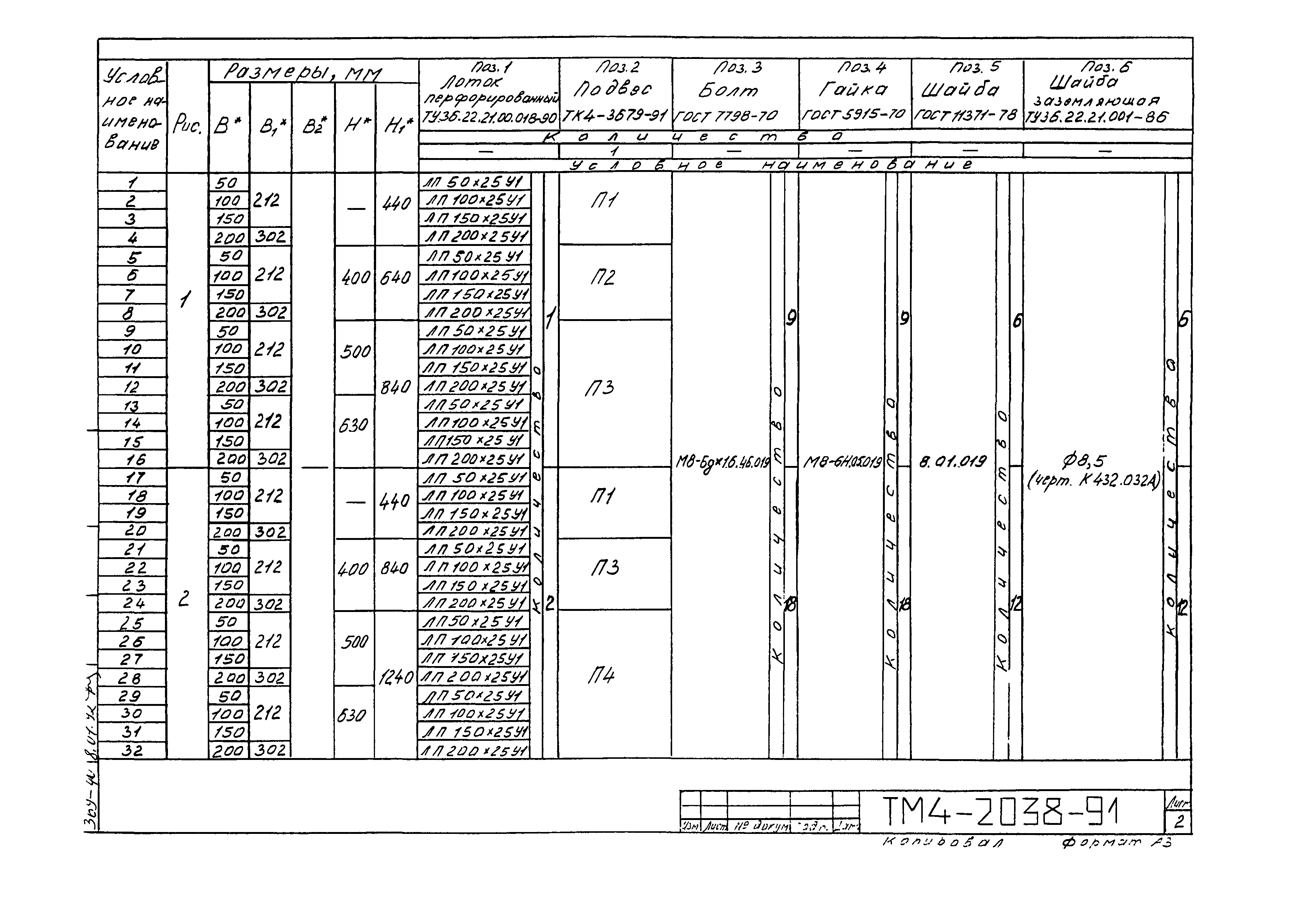 СТМ 4-25-91