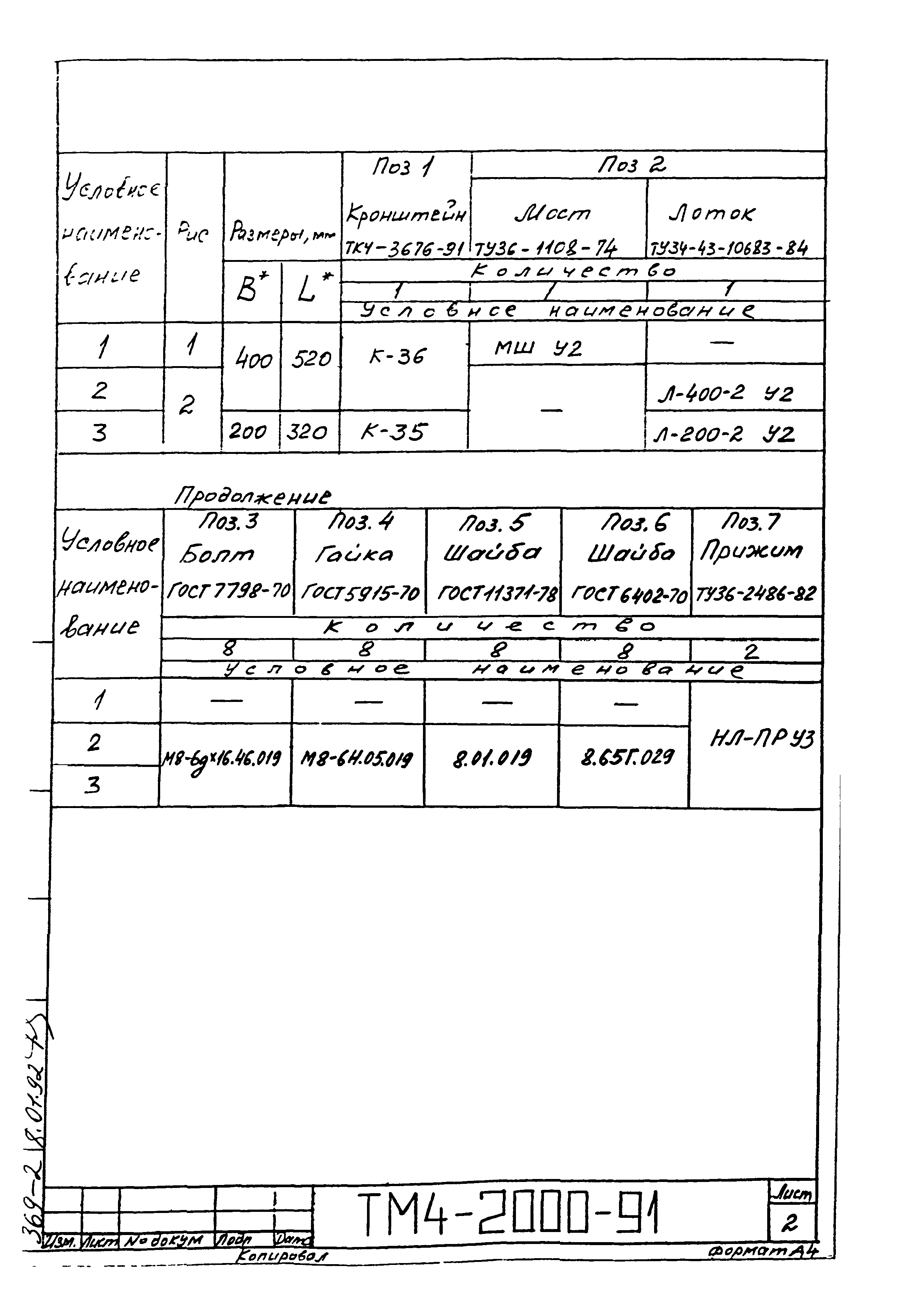 СТМ 4-25-91