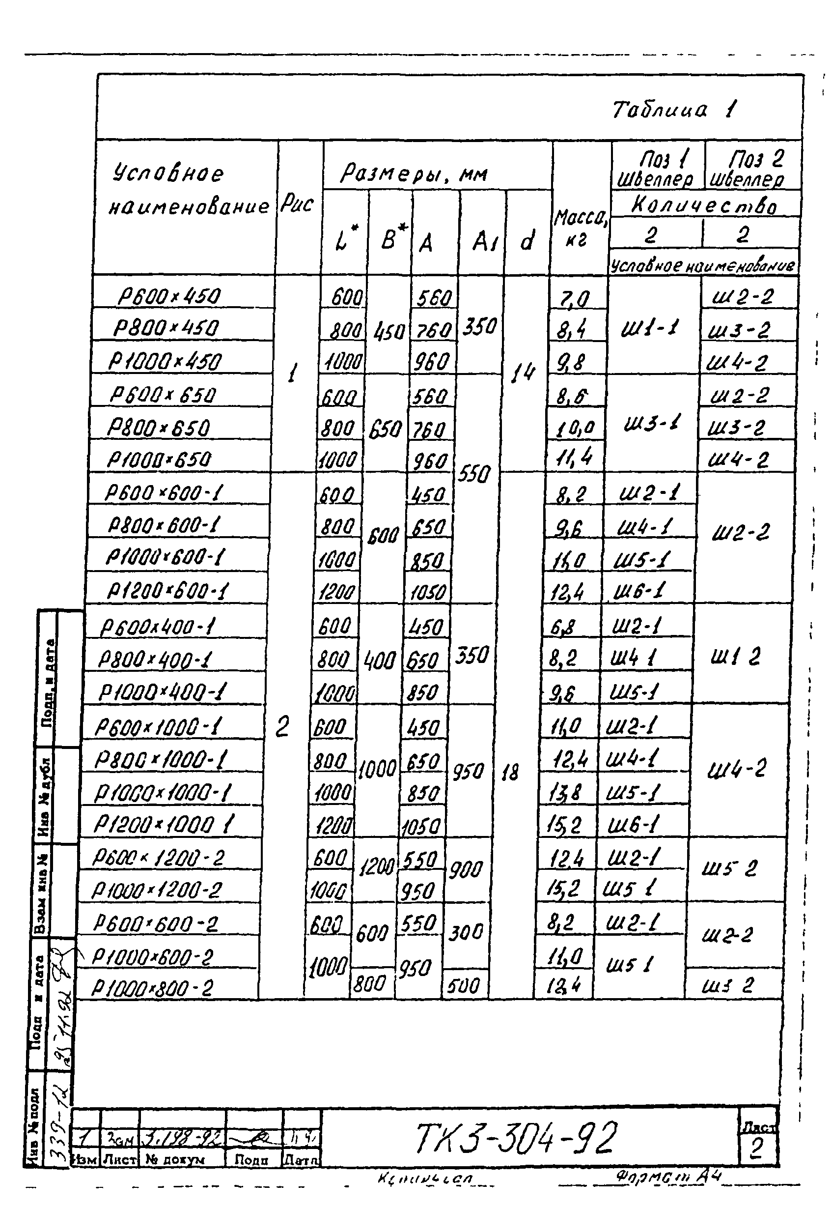 СТК 3-21-91