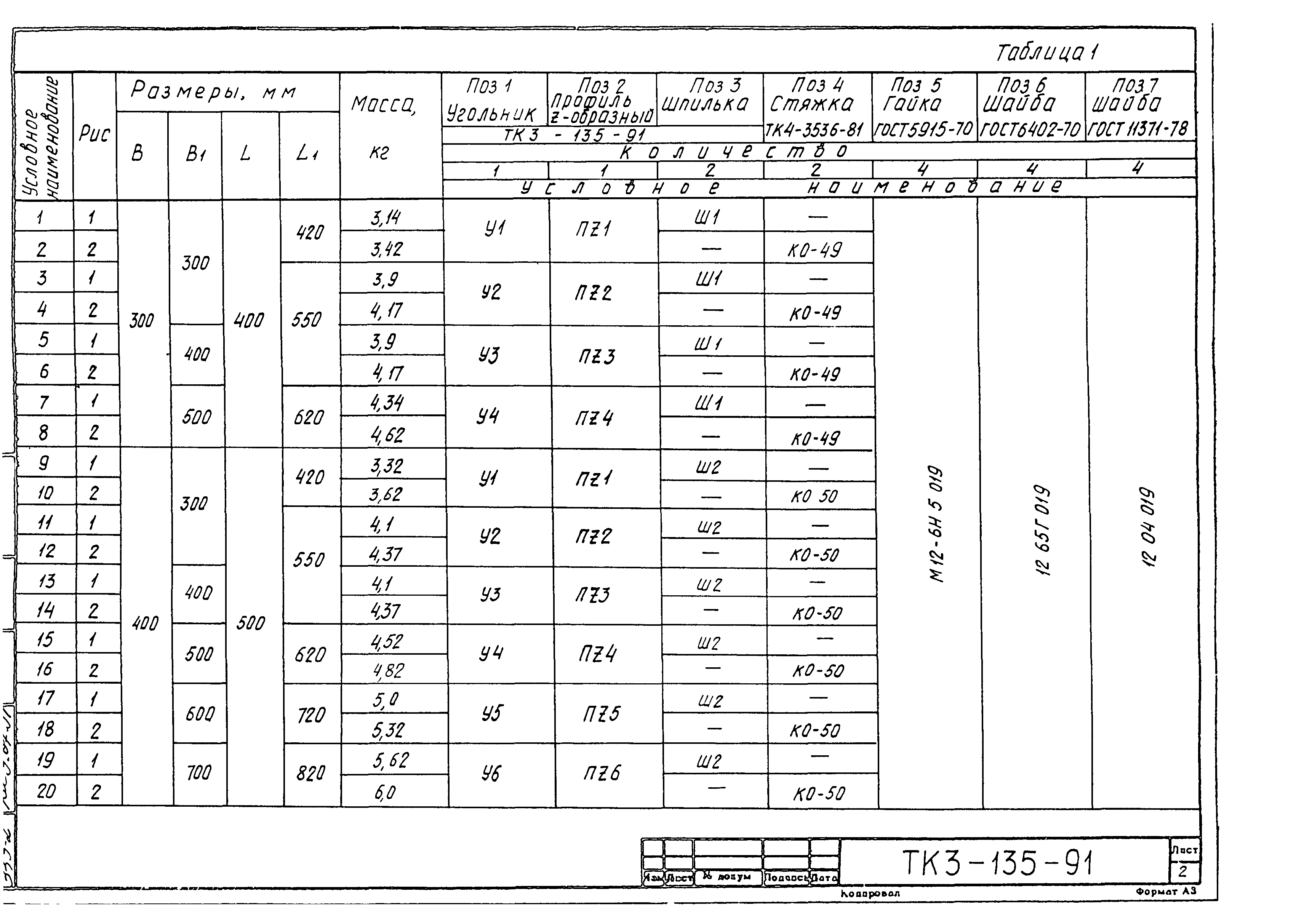 СТК 3-21-91