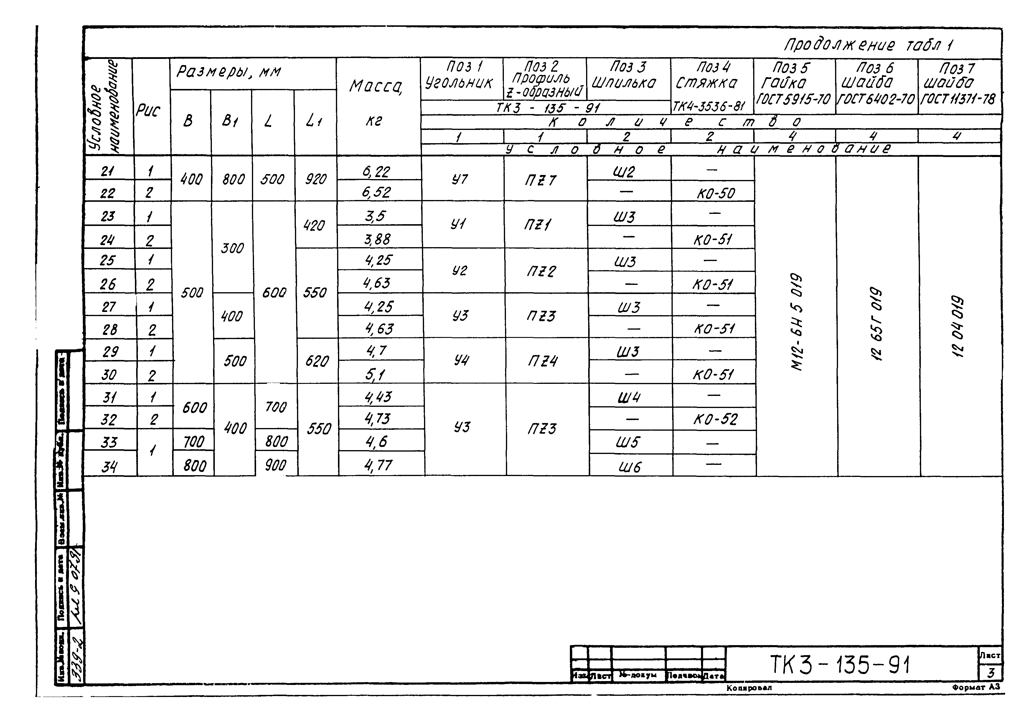 СТК 3-21-91