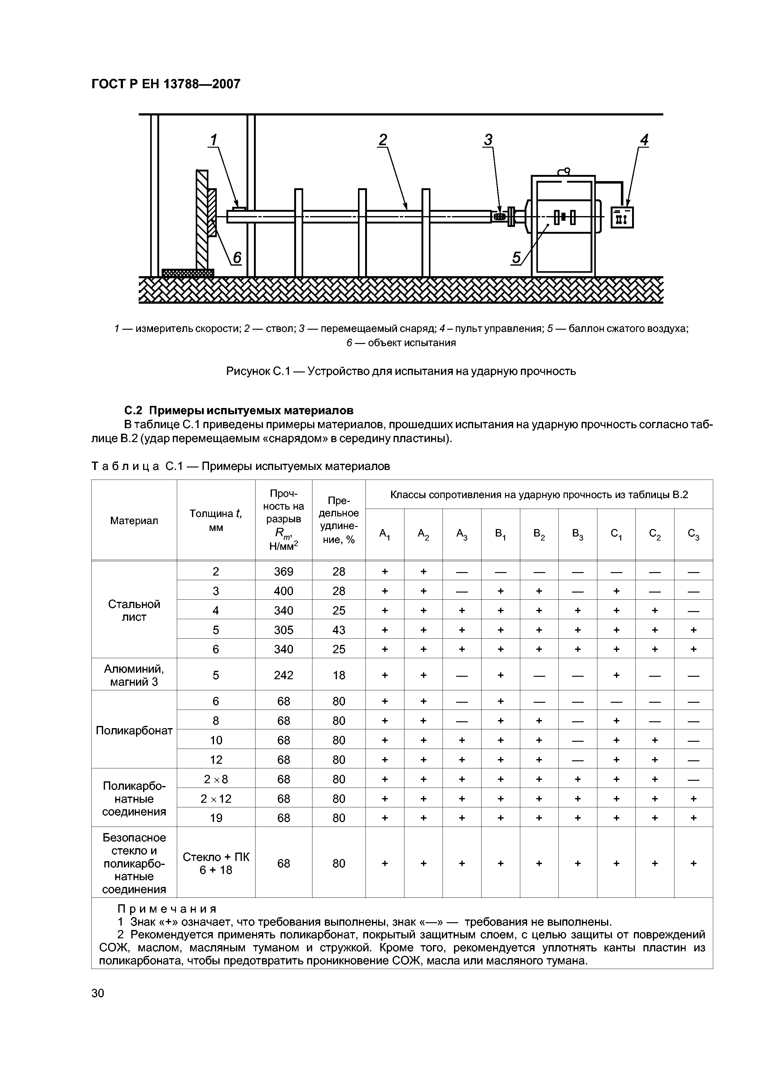 ГОСТ Р ЕН 13788-2007