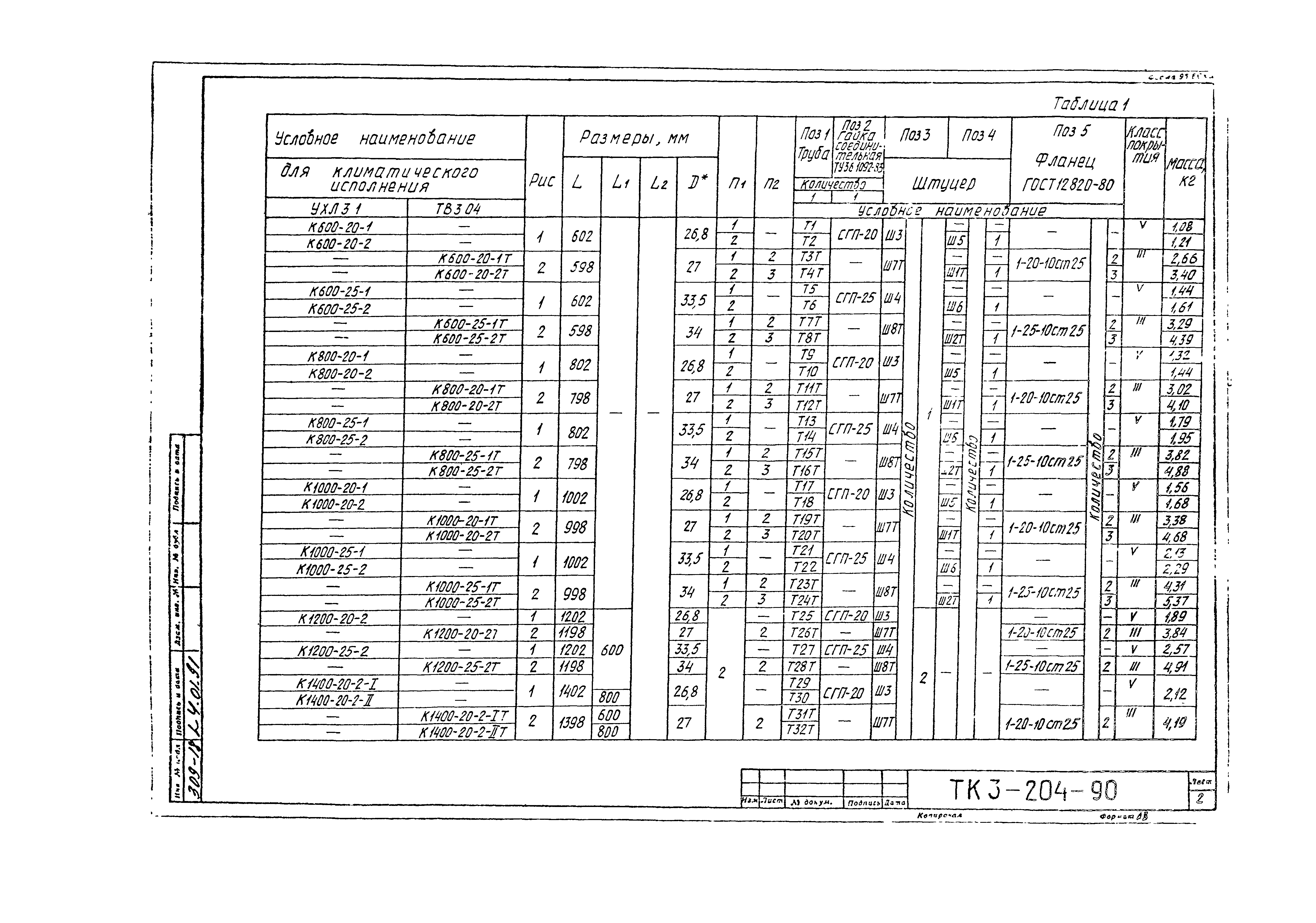 СТК 3-19-90