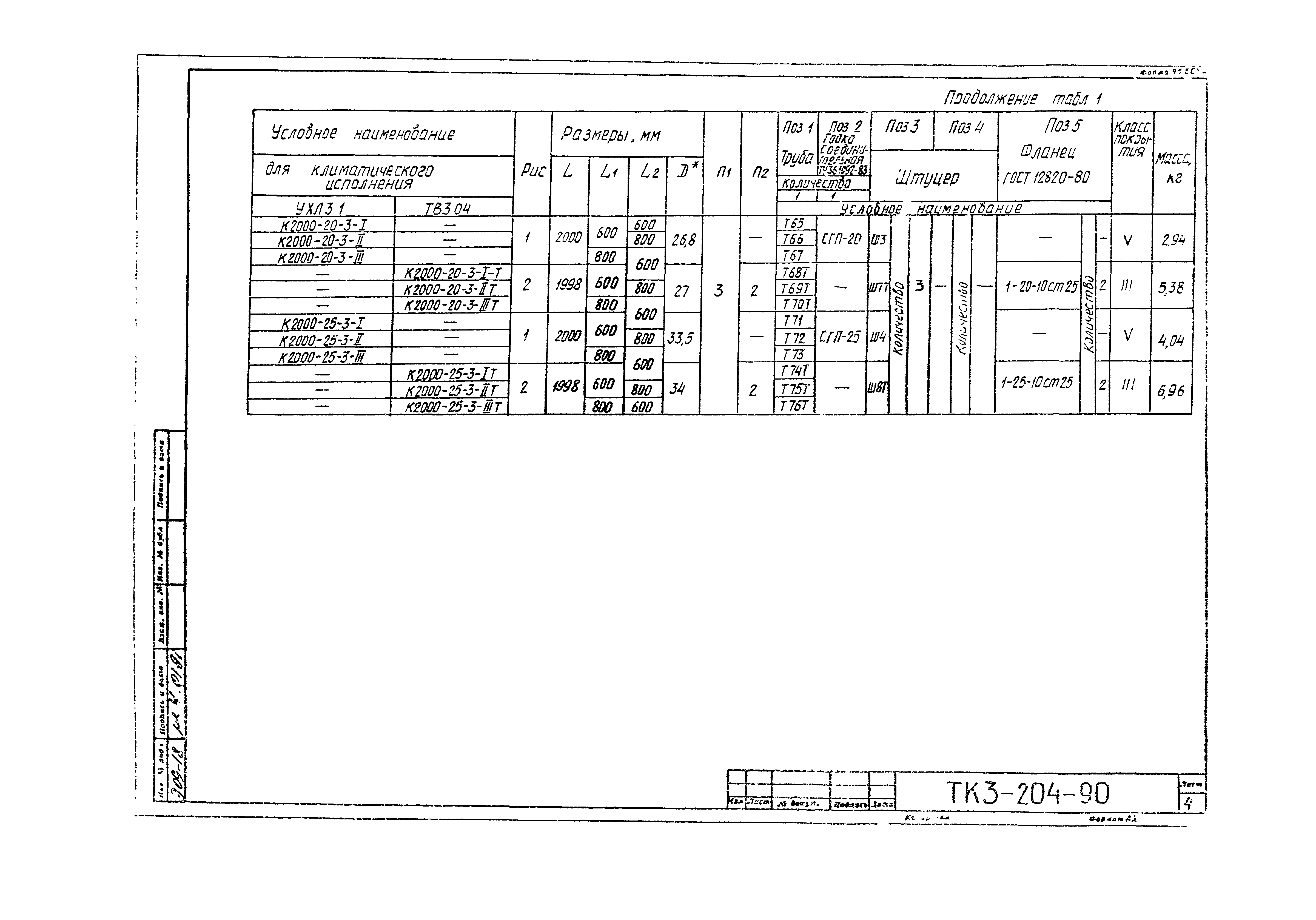 СТК 3-19-90