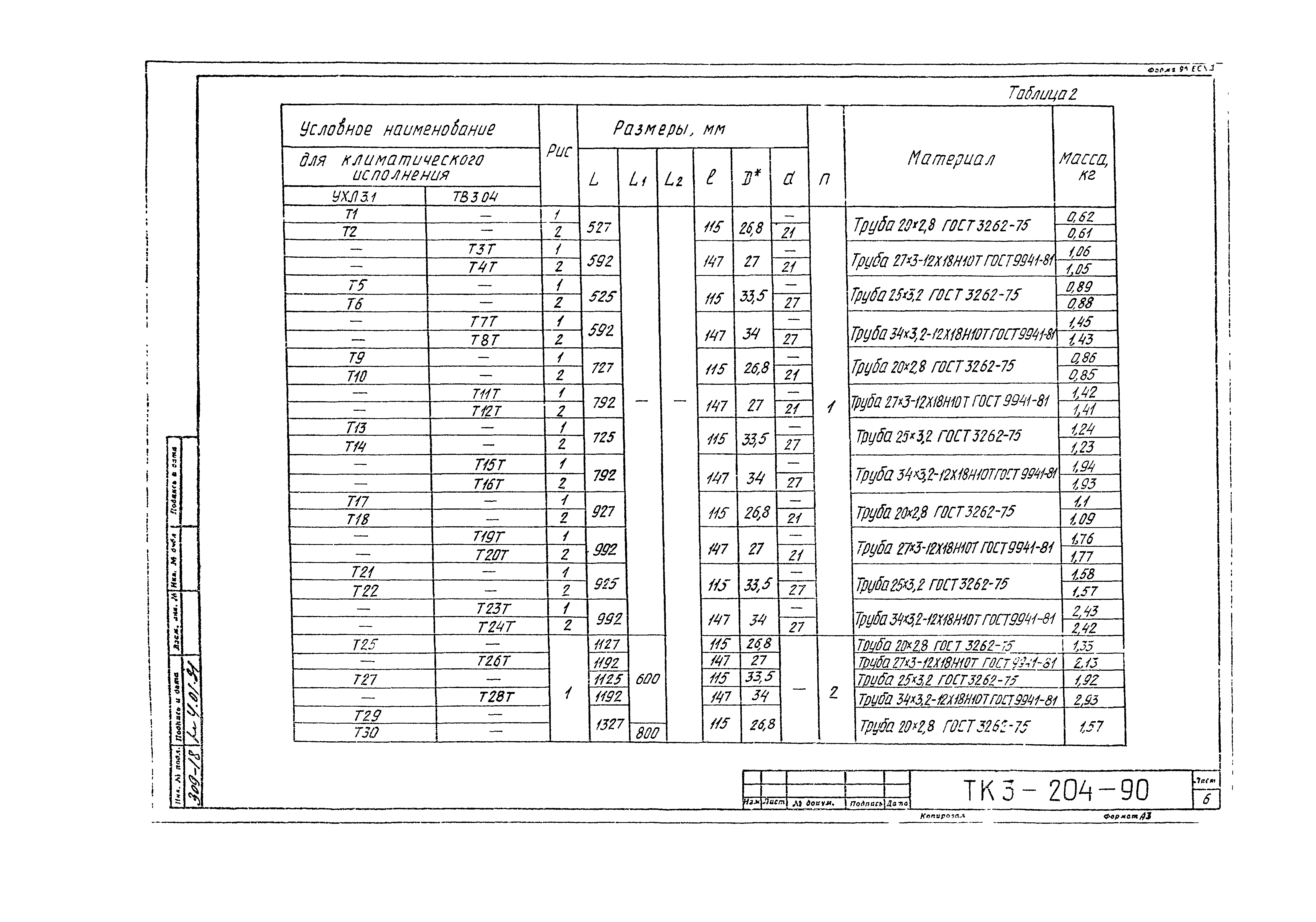 СТК 3-19-90