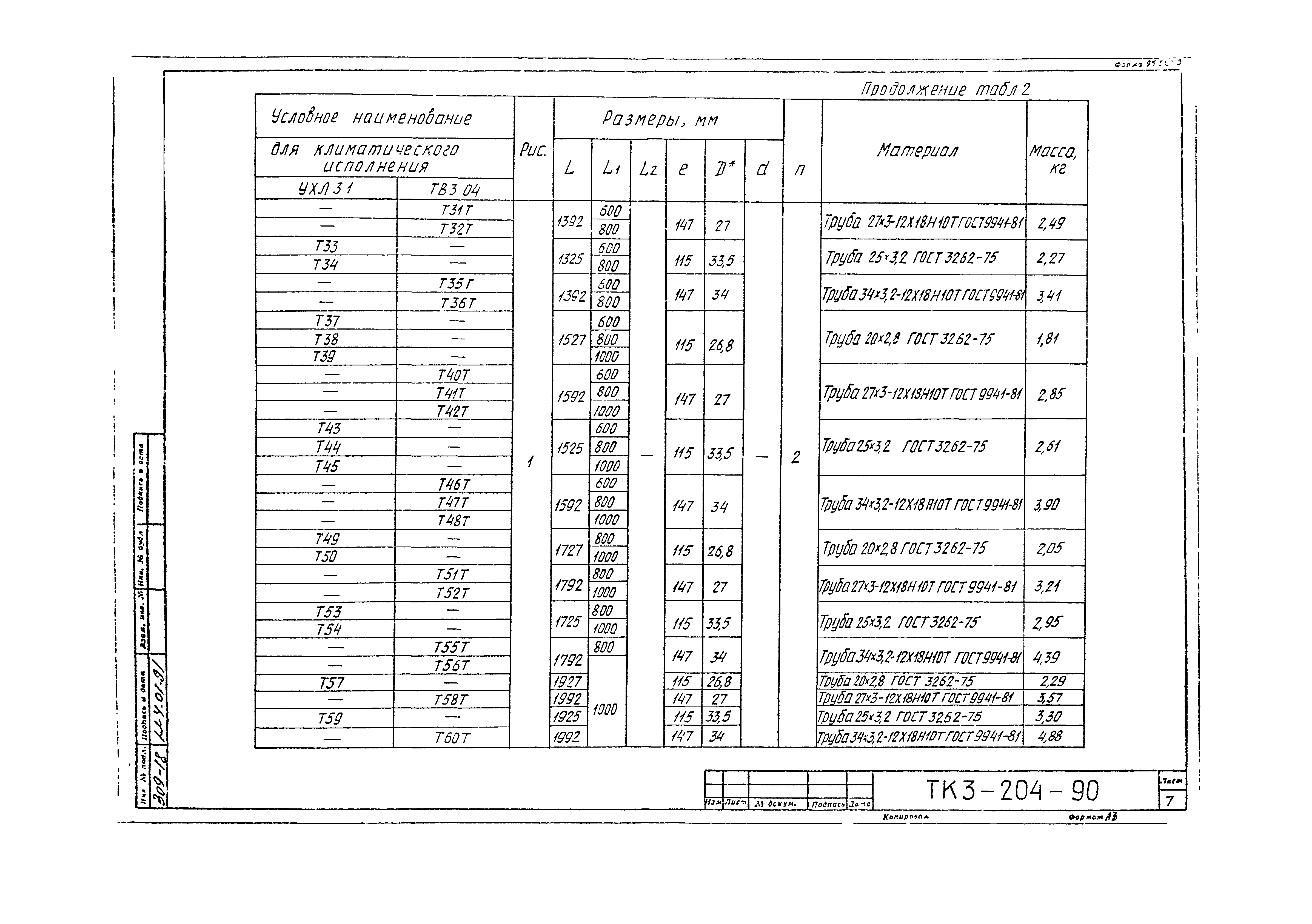 СТК 3-19-90