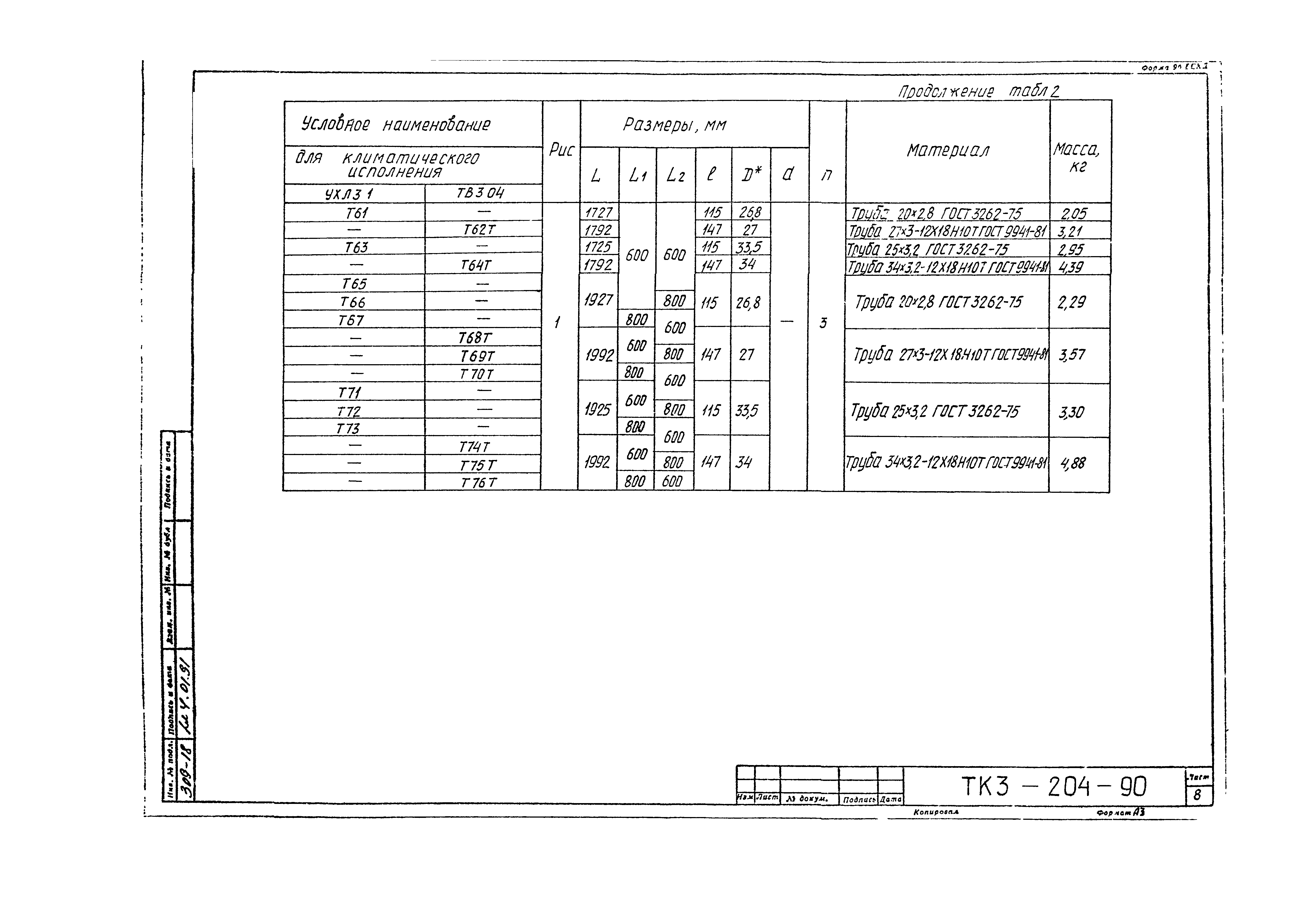 СТК 3-19-90