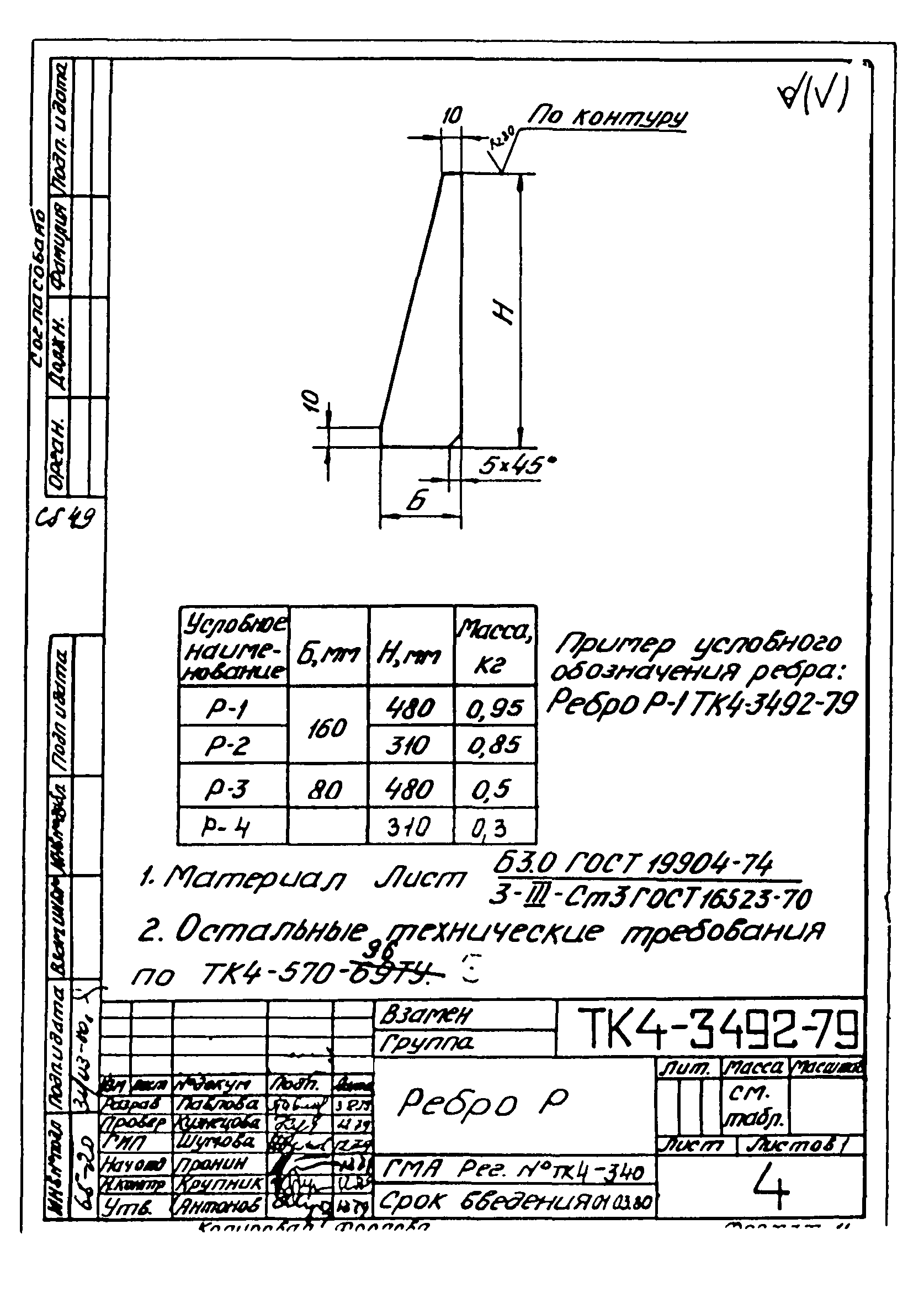 СТК 4-9-96