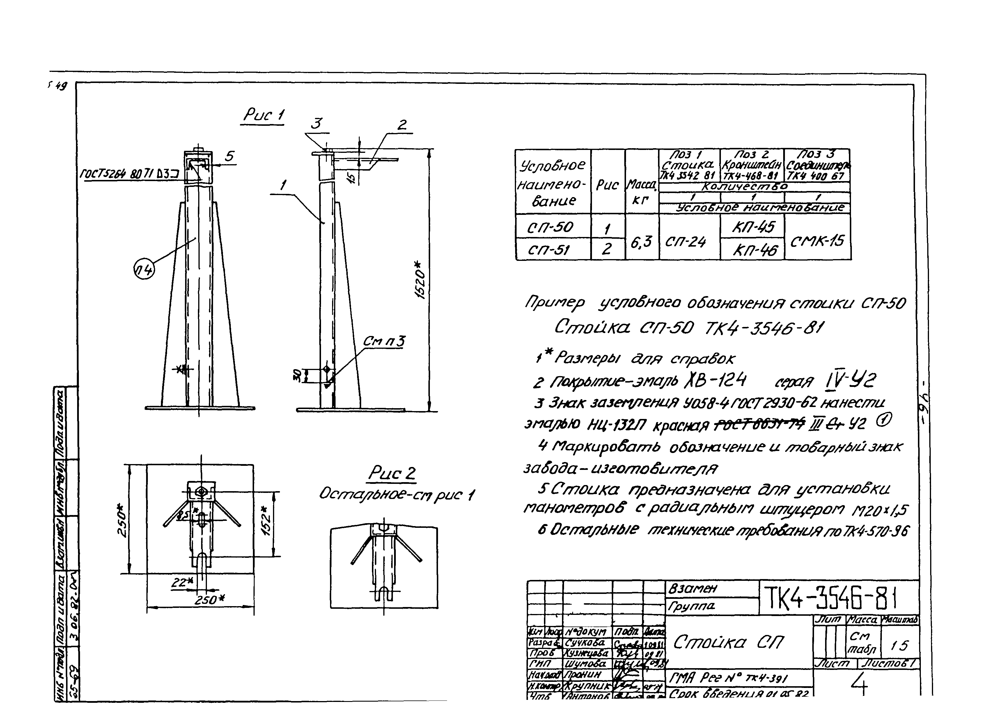 СТК 4-9-96