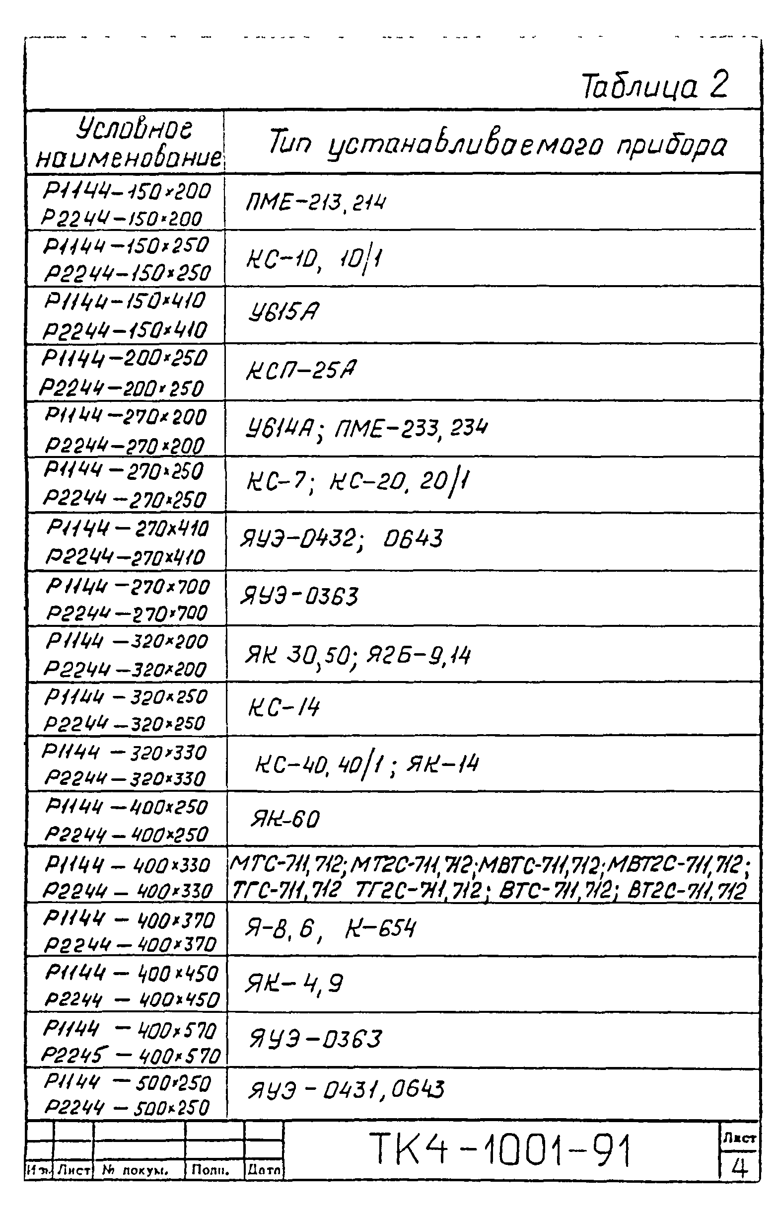 СТК 4-9-91