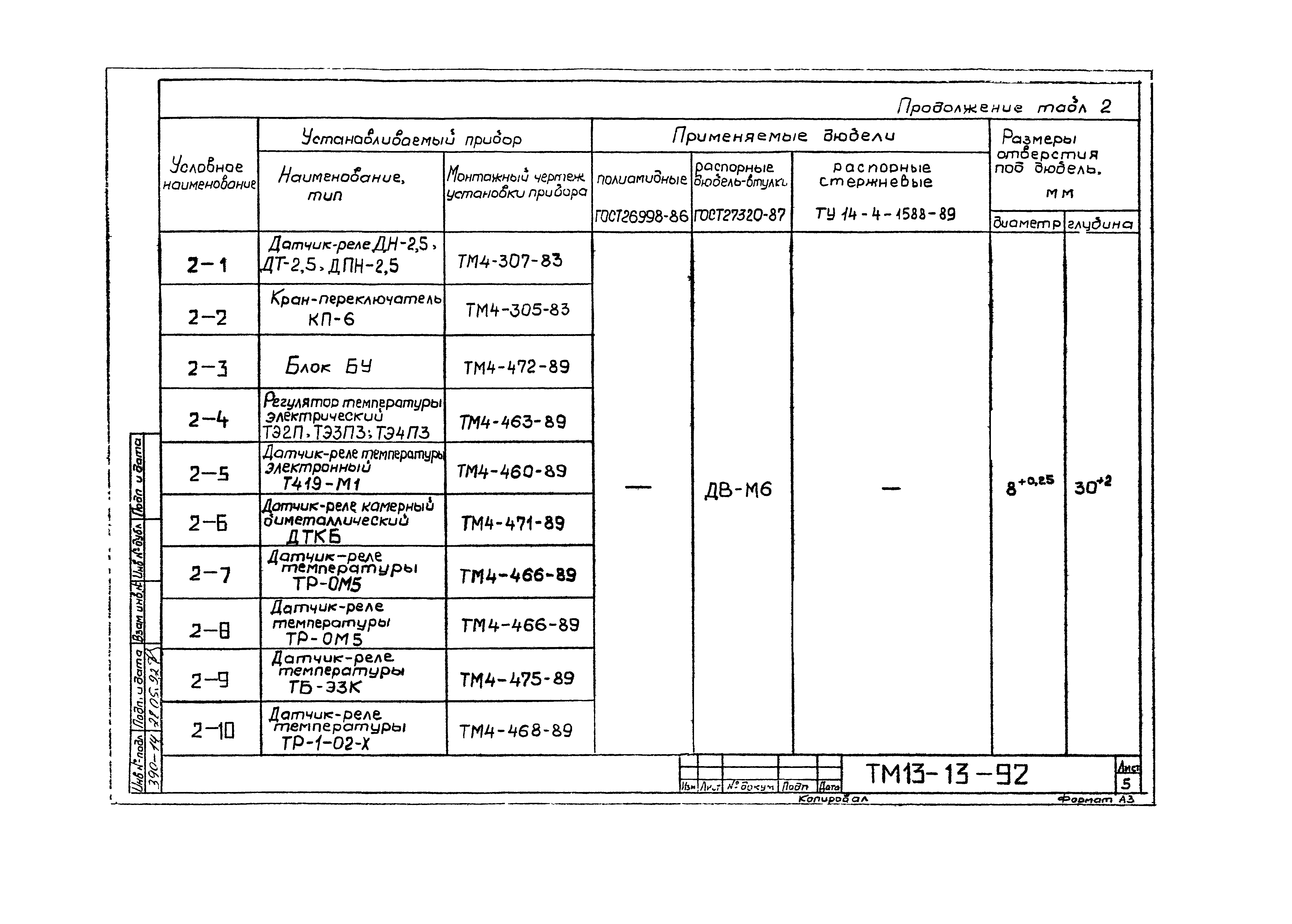 СТМ 4-9-91