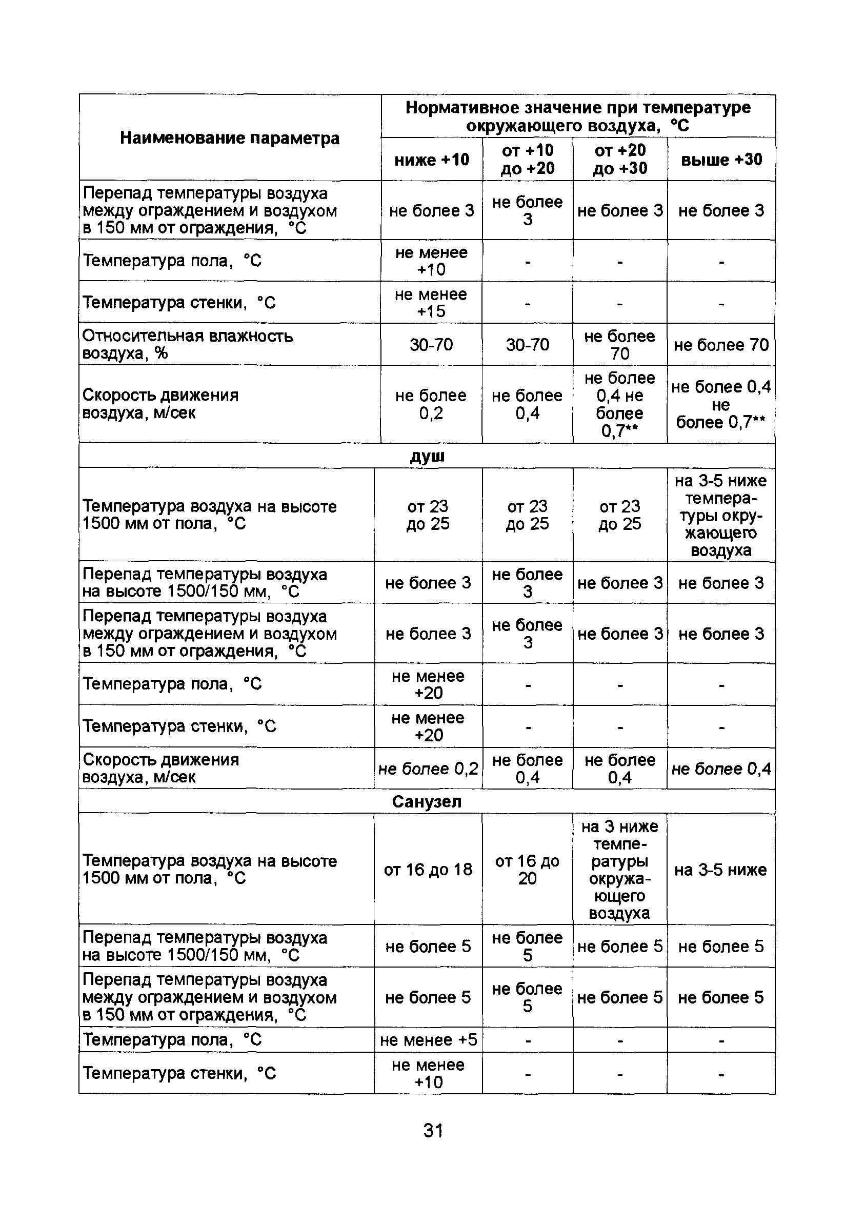 СП 2.5.1336-03