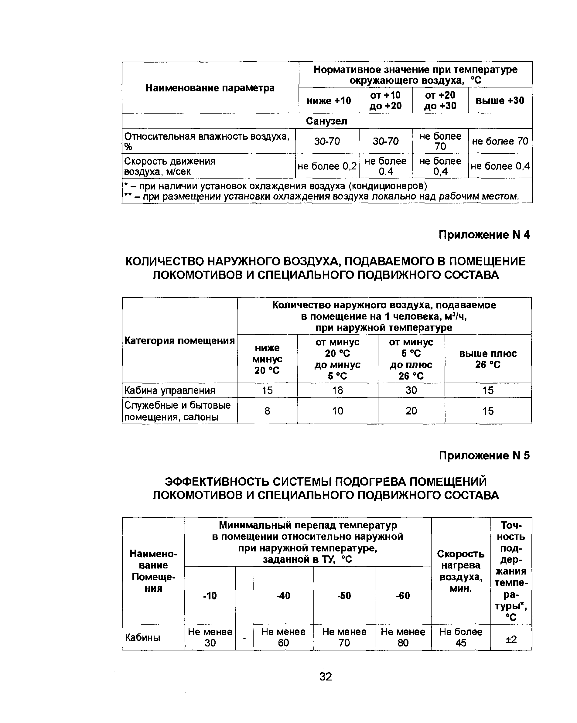 СП 2.5.1336-03