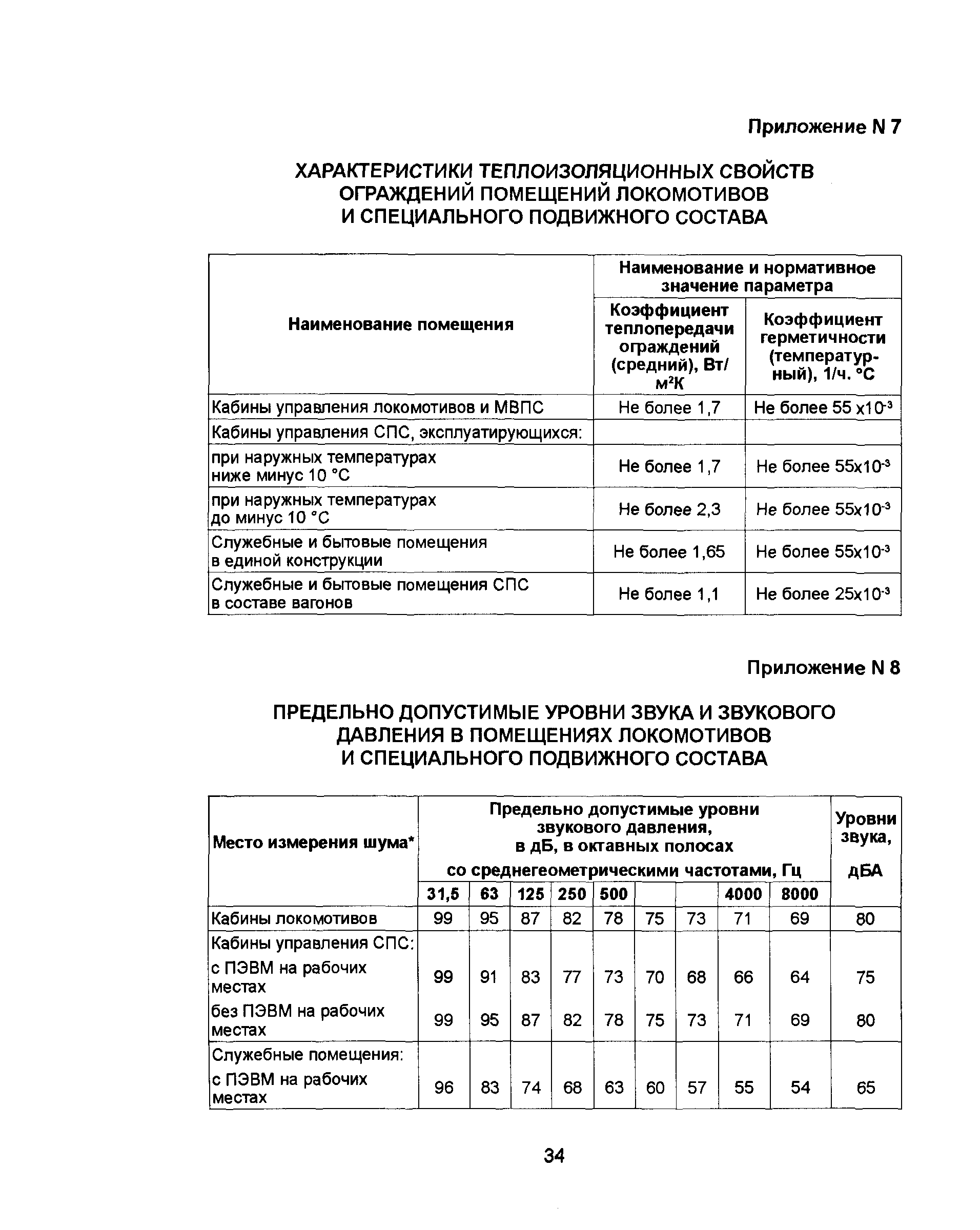 СП 2.5.1336-03