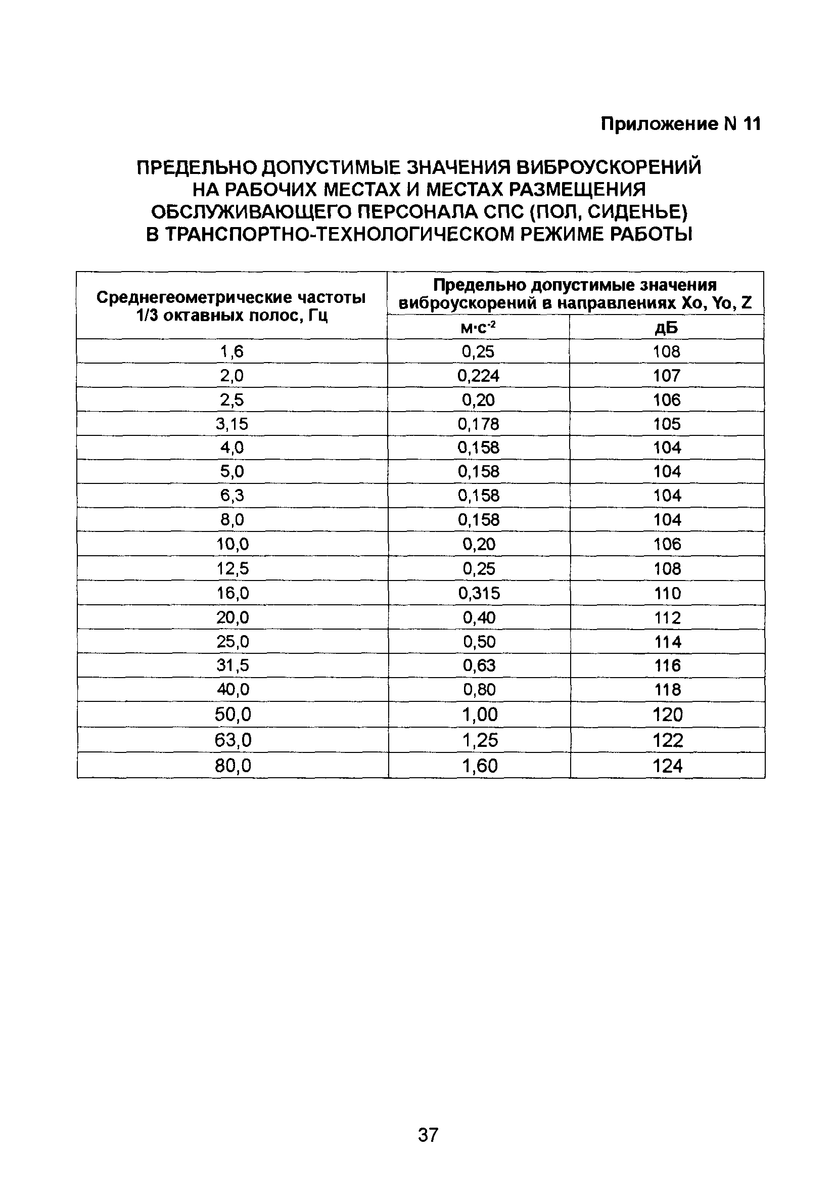 СП 2.5.1336-03