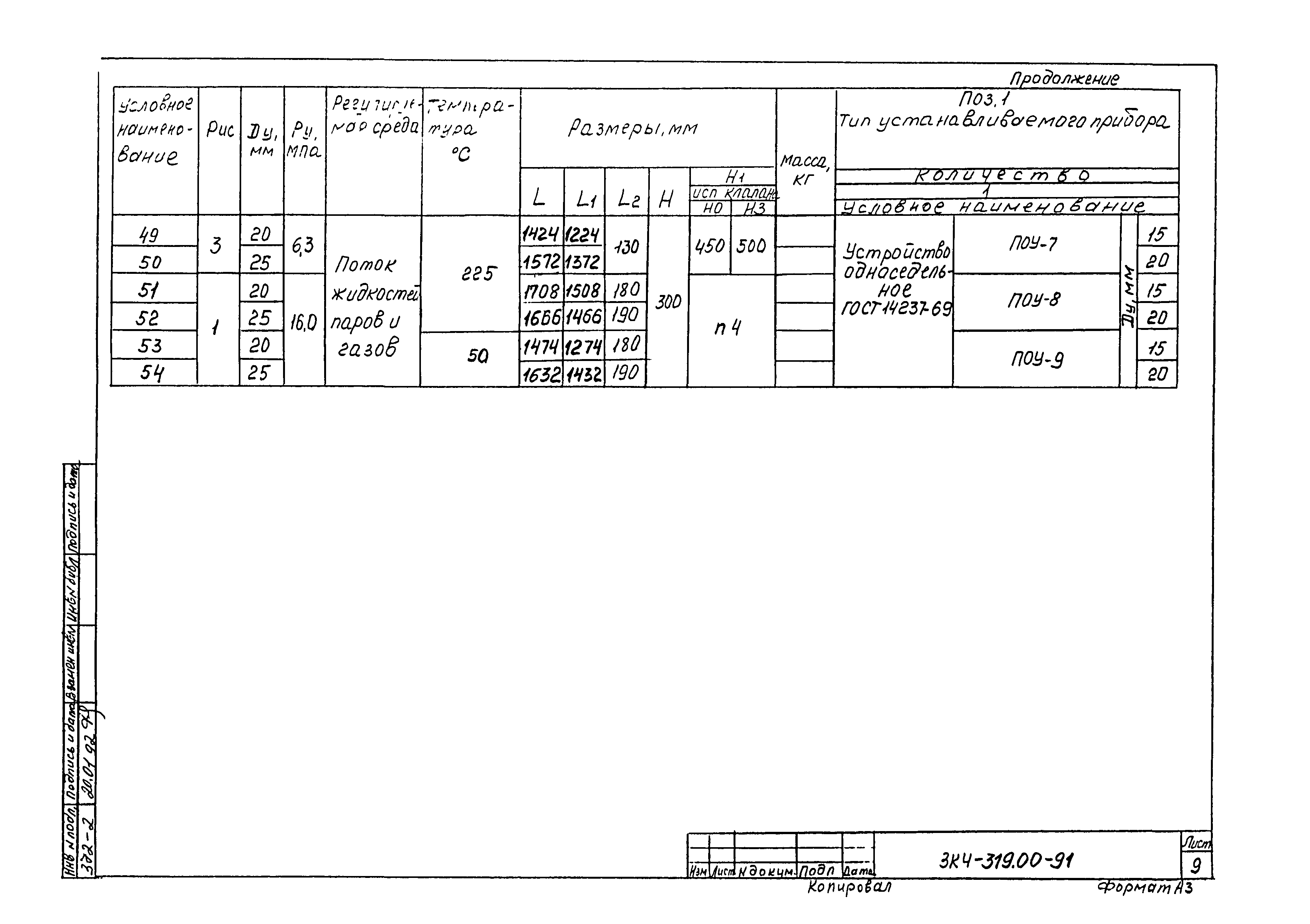 СЗК 4-8-91