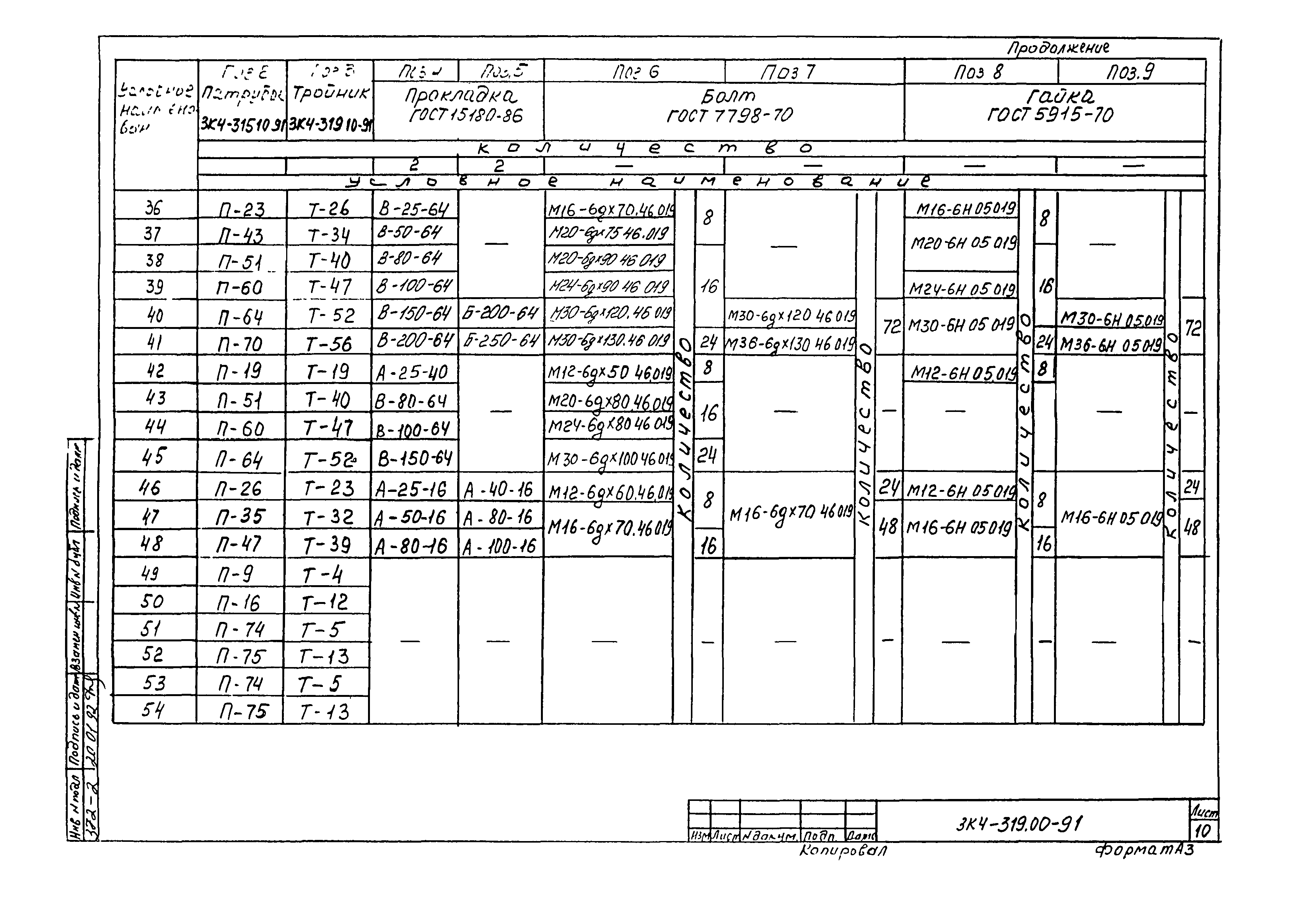 СЗК 4-8-91