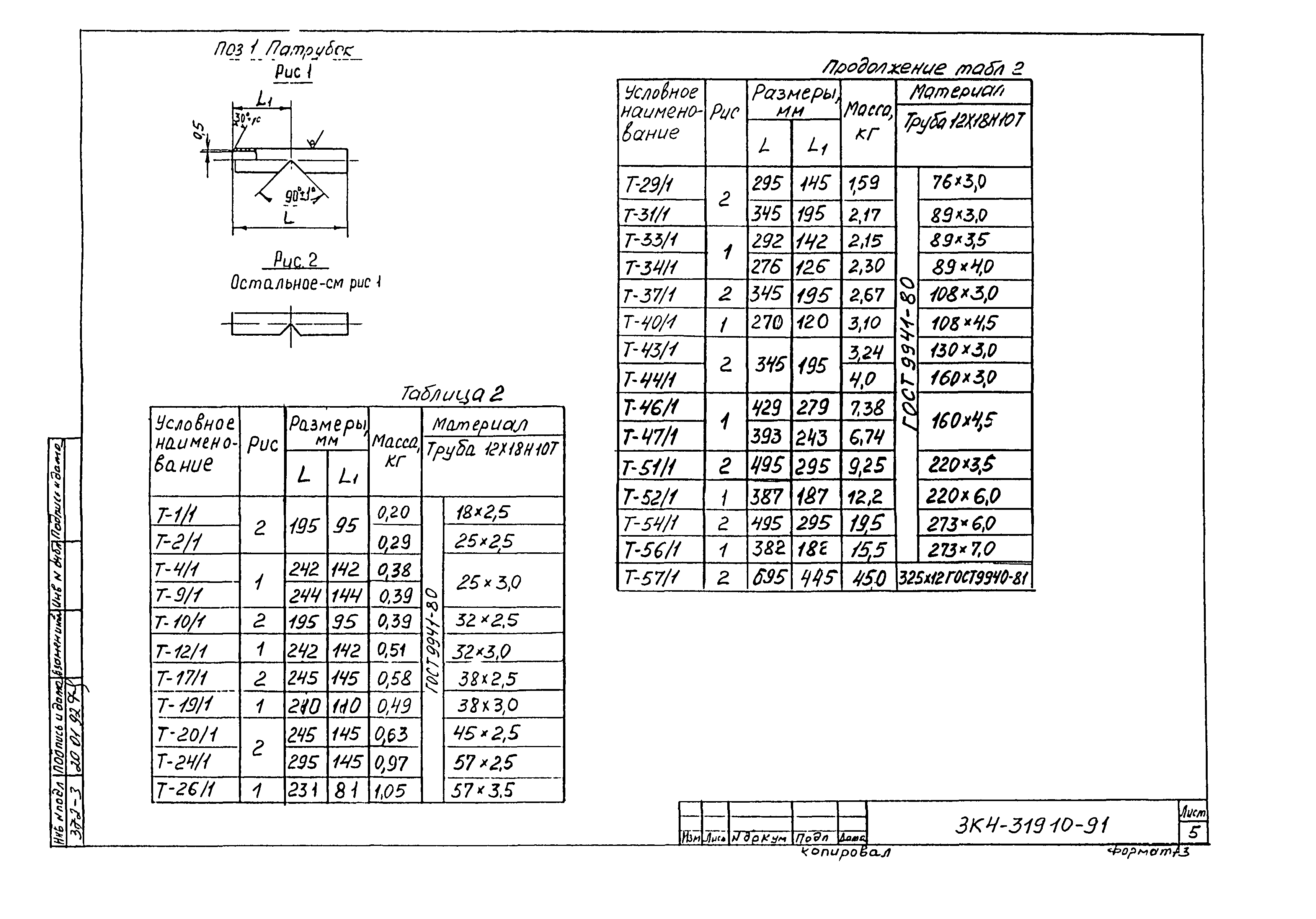 СЗК 4-8-91