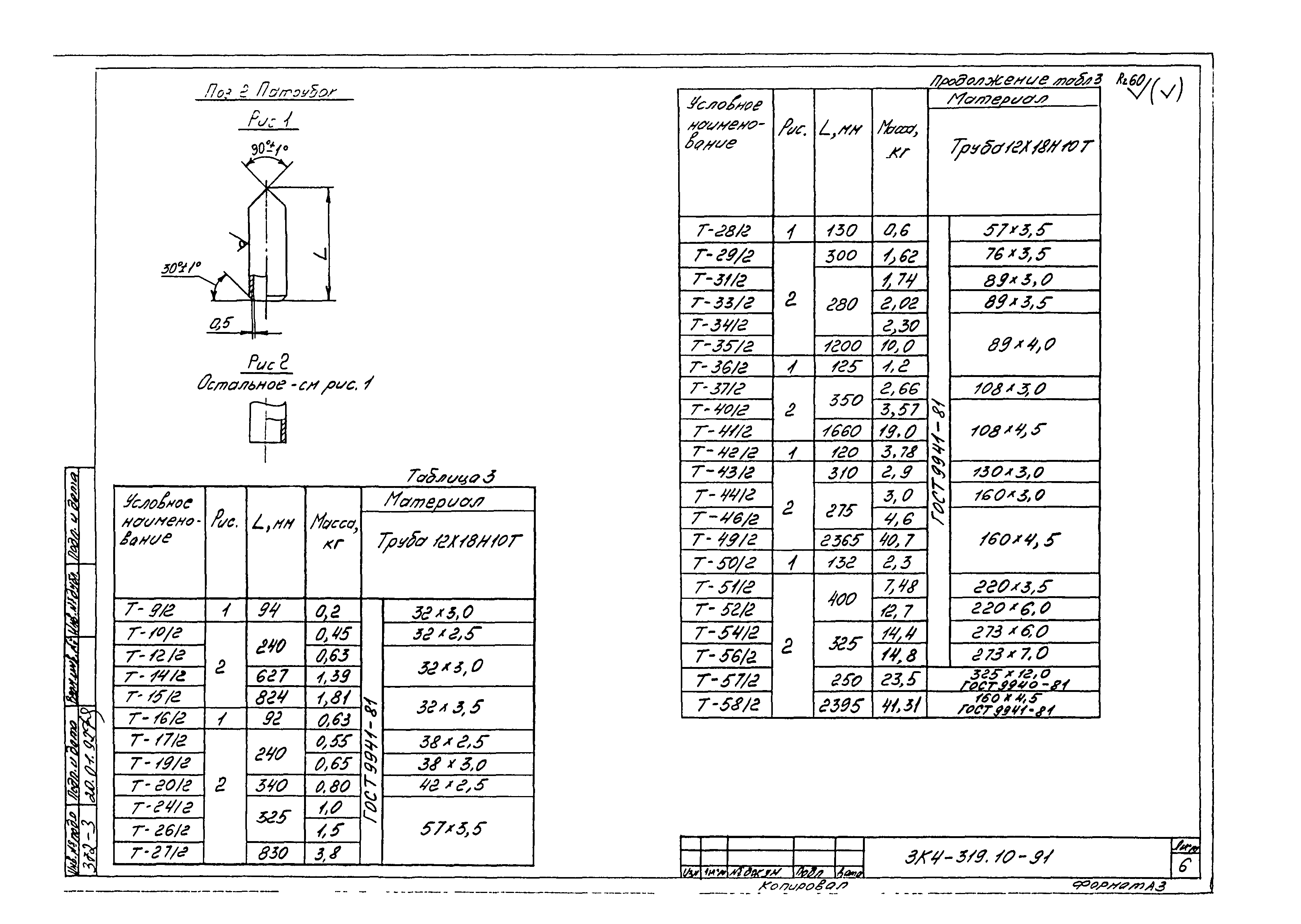 СЗК 4-8-91