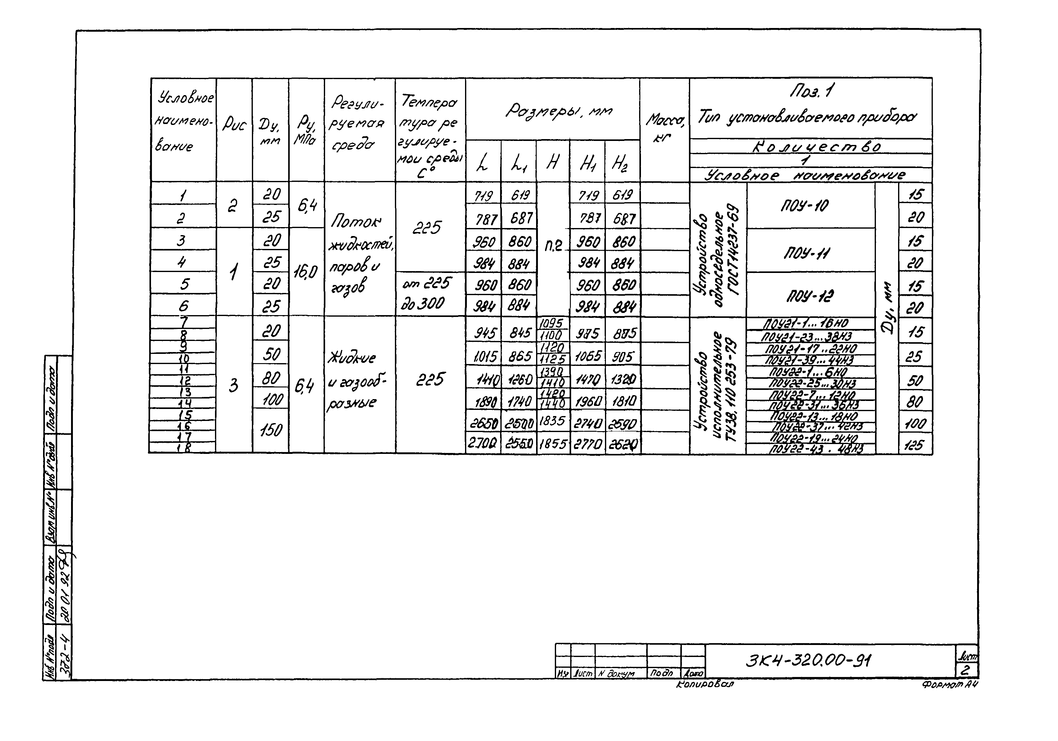 СЗК 4-8-91