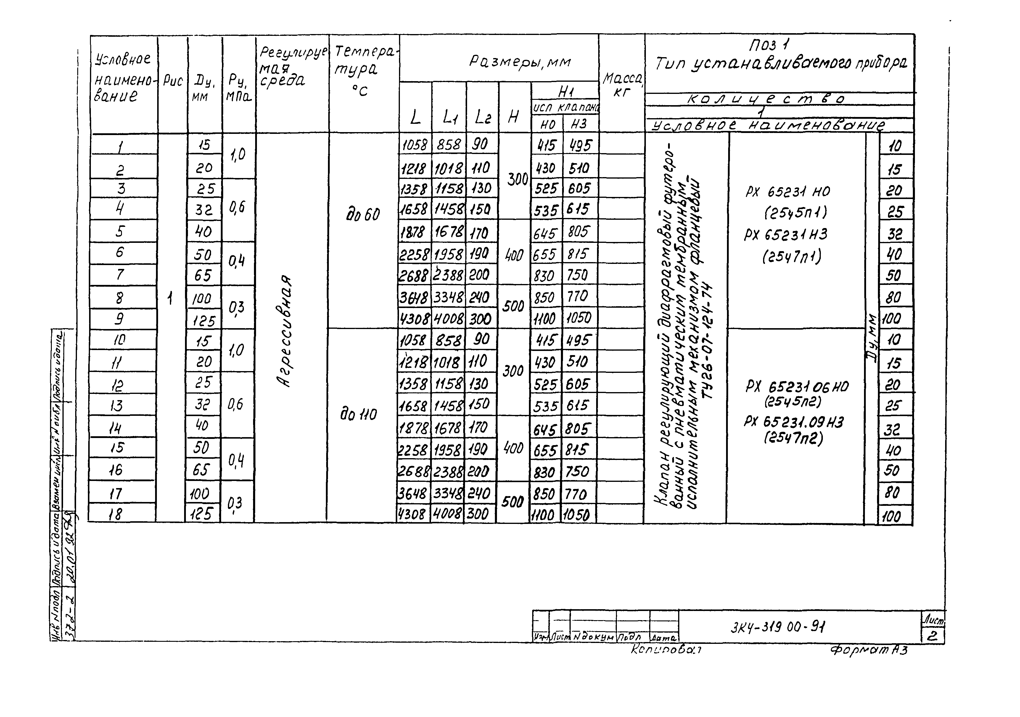 СЗК 4-8-91